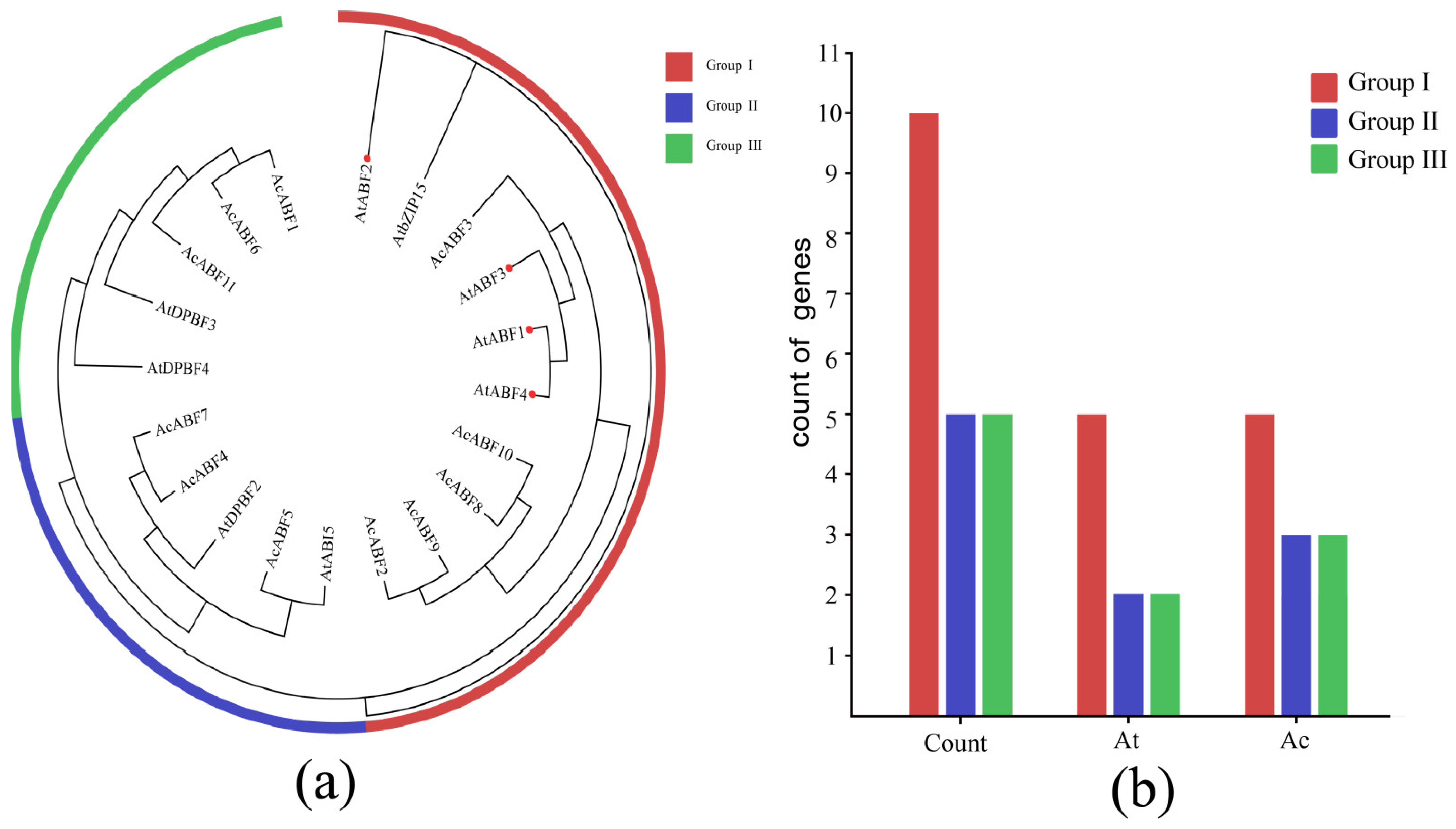 Horticulturae 11 00715 g002