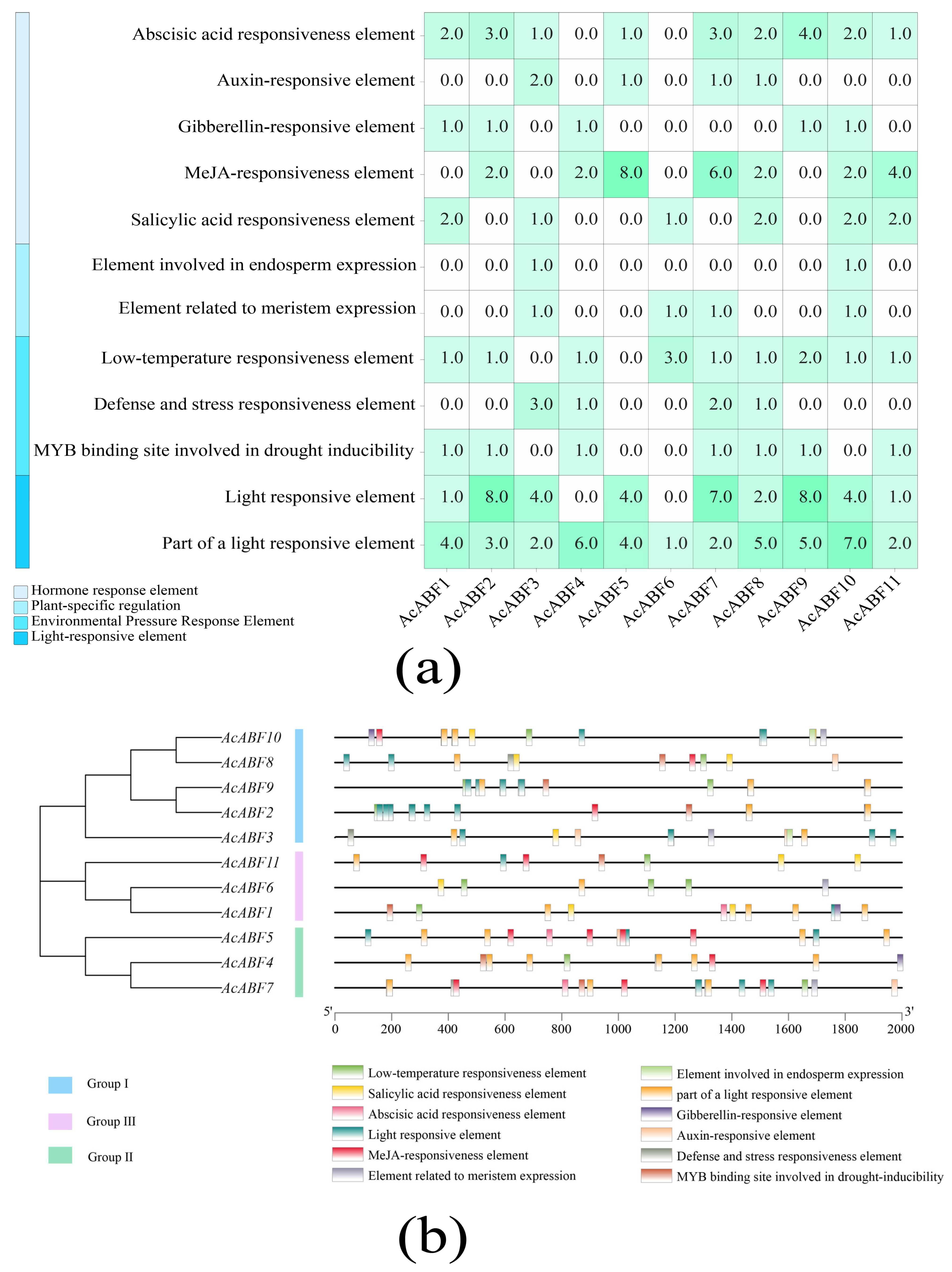 Horticulturae 11 00715 g005