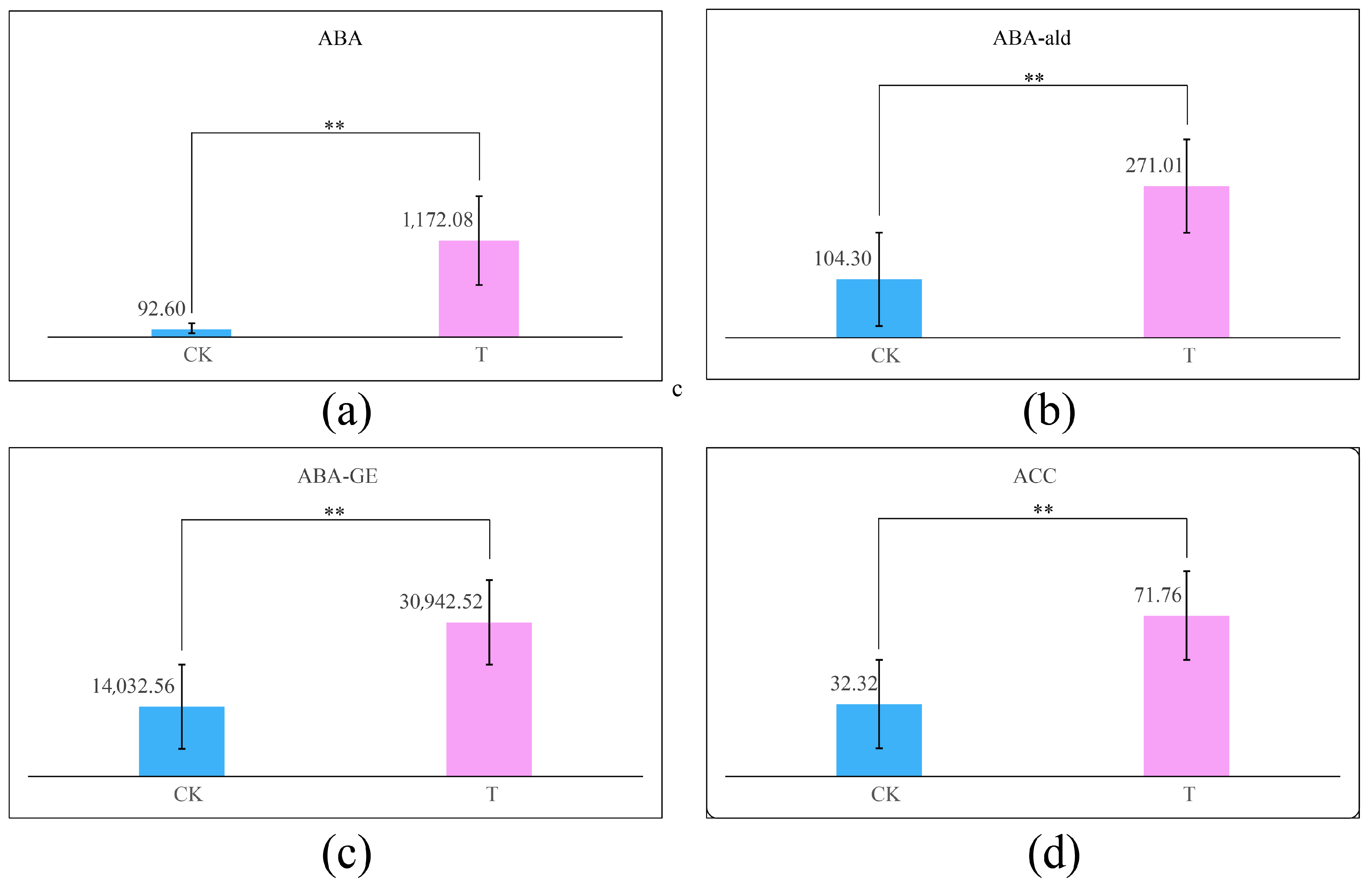 Horticulturae 11 00715 g008