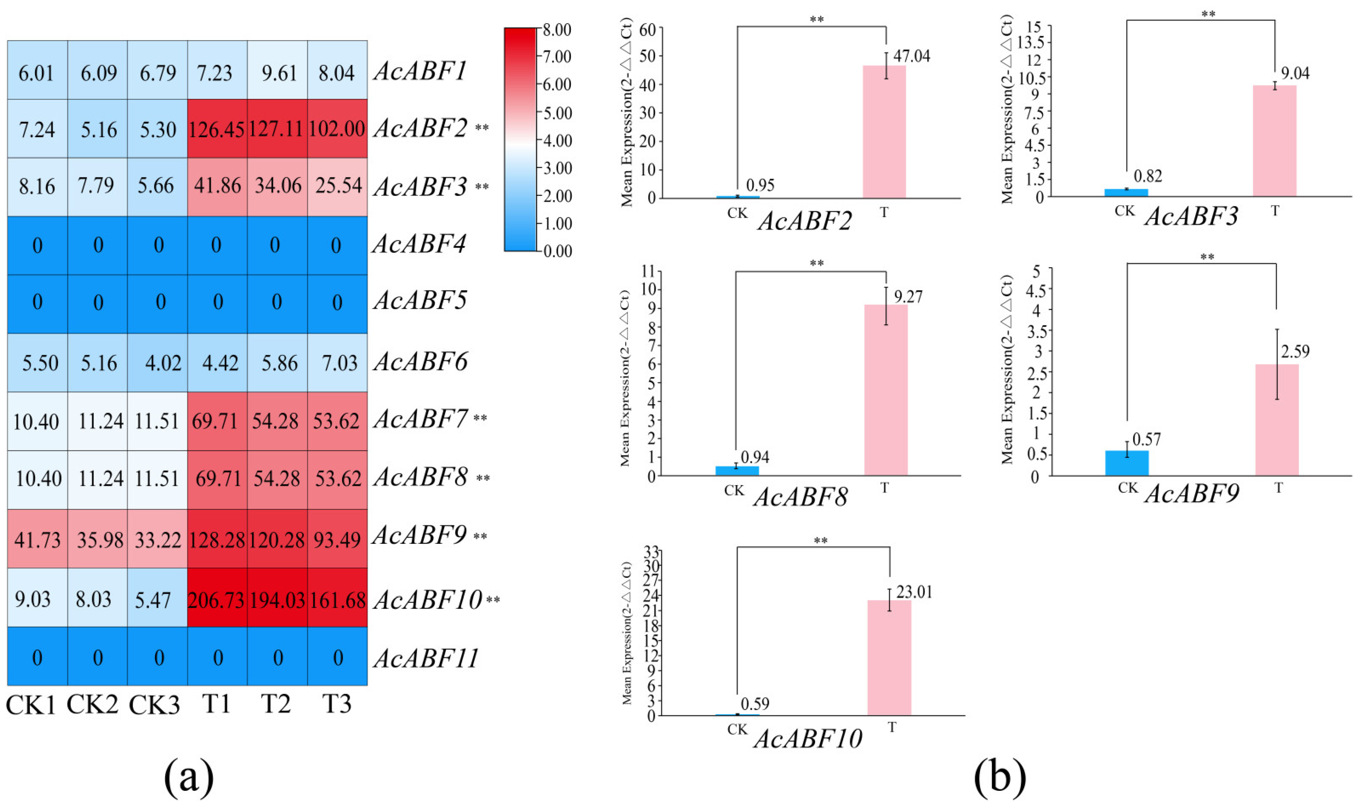 Horticulturae 11 00715 g010