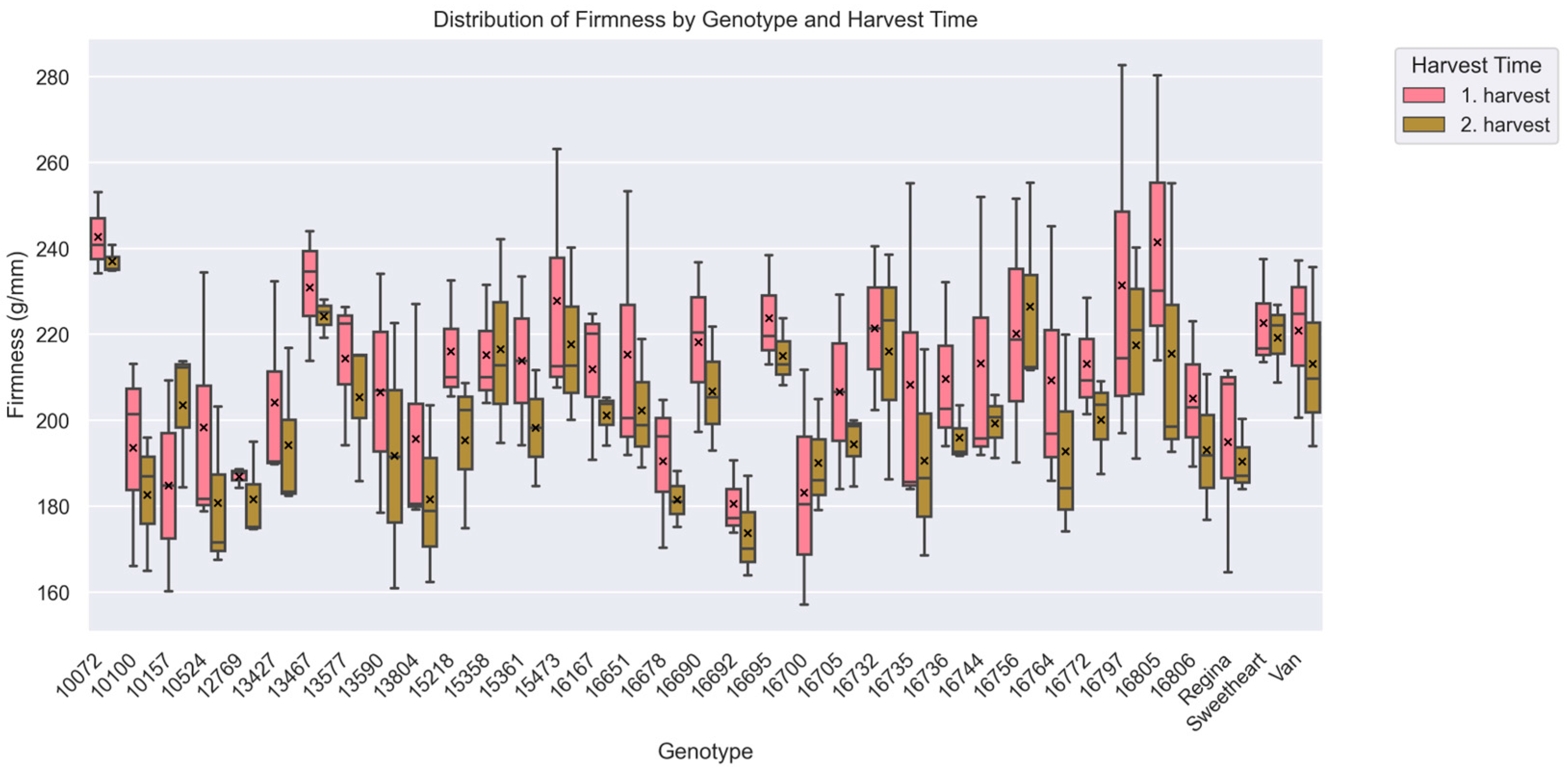 Horticulturae 11 00716 g002 Horticulturae 11 00716 g002