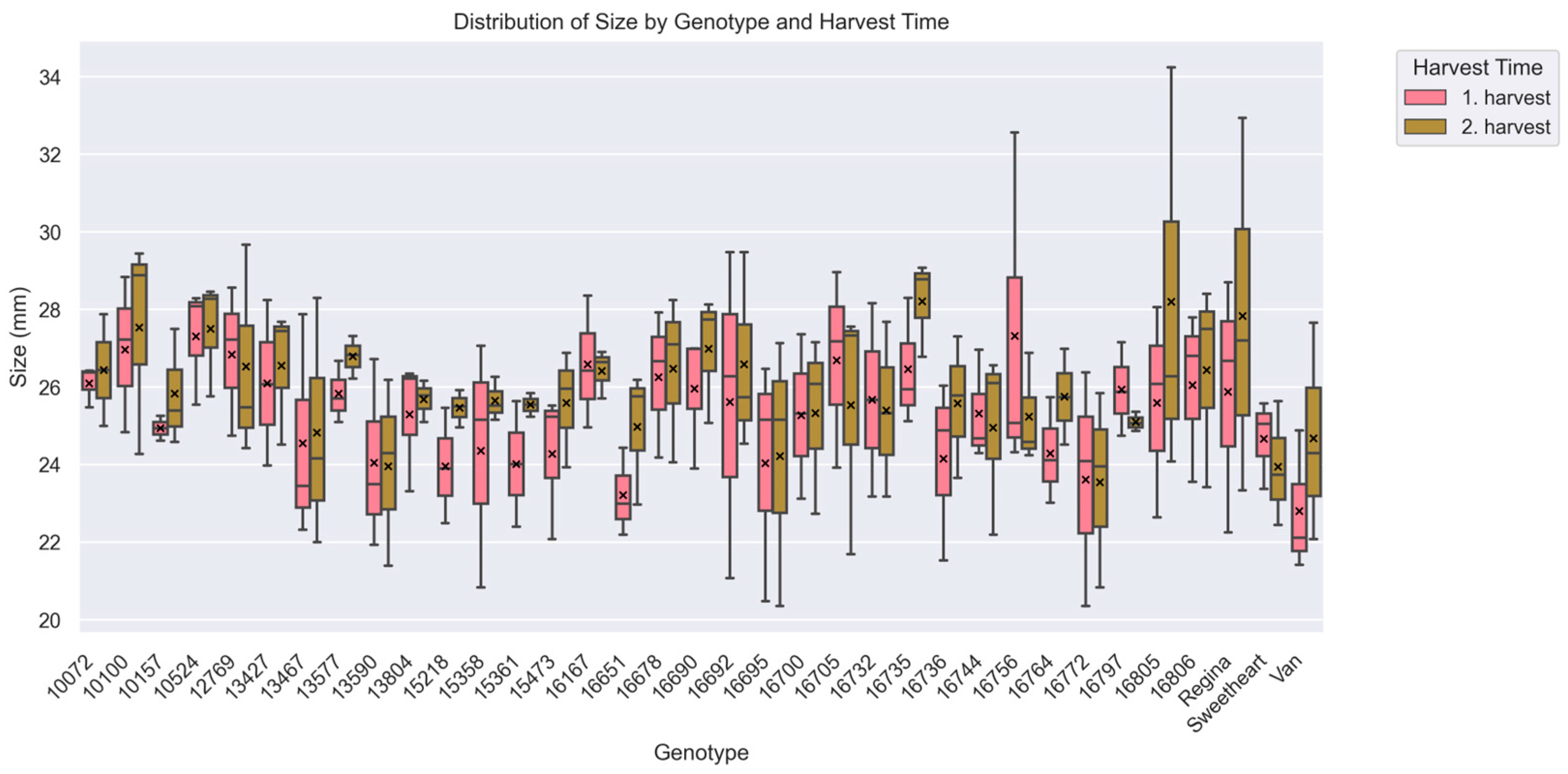 Horticulturae 11 00716 g003 Horticulturae 11 00716 g003