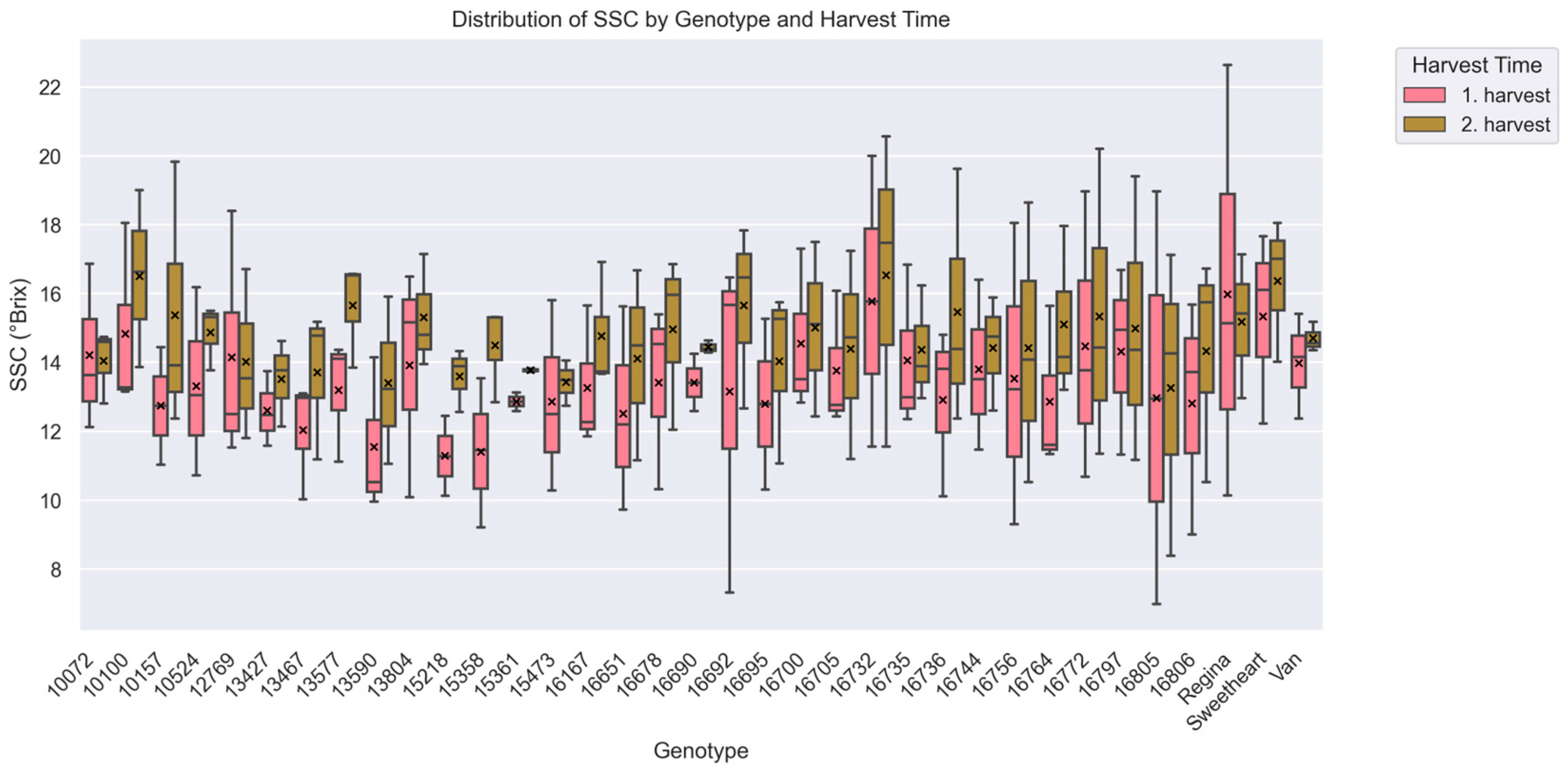 Horticulturae 11 00716 g004 Horticulturae 11 00716 g004