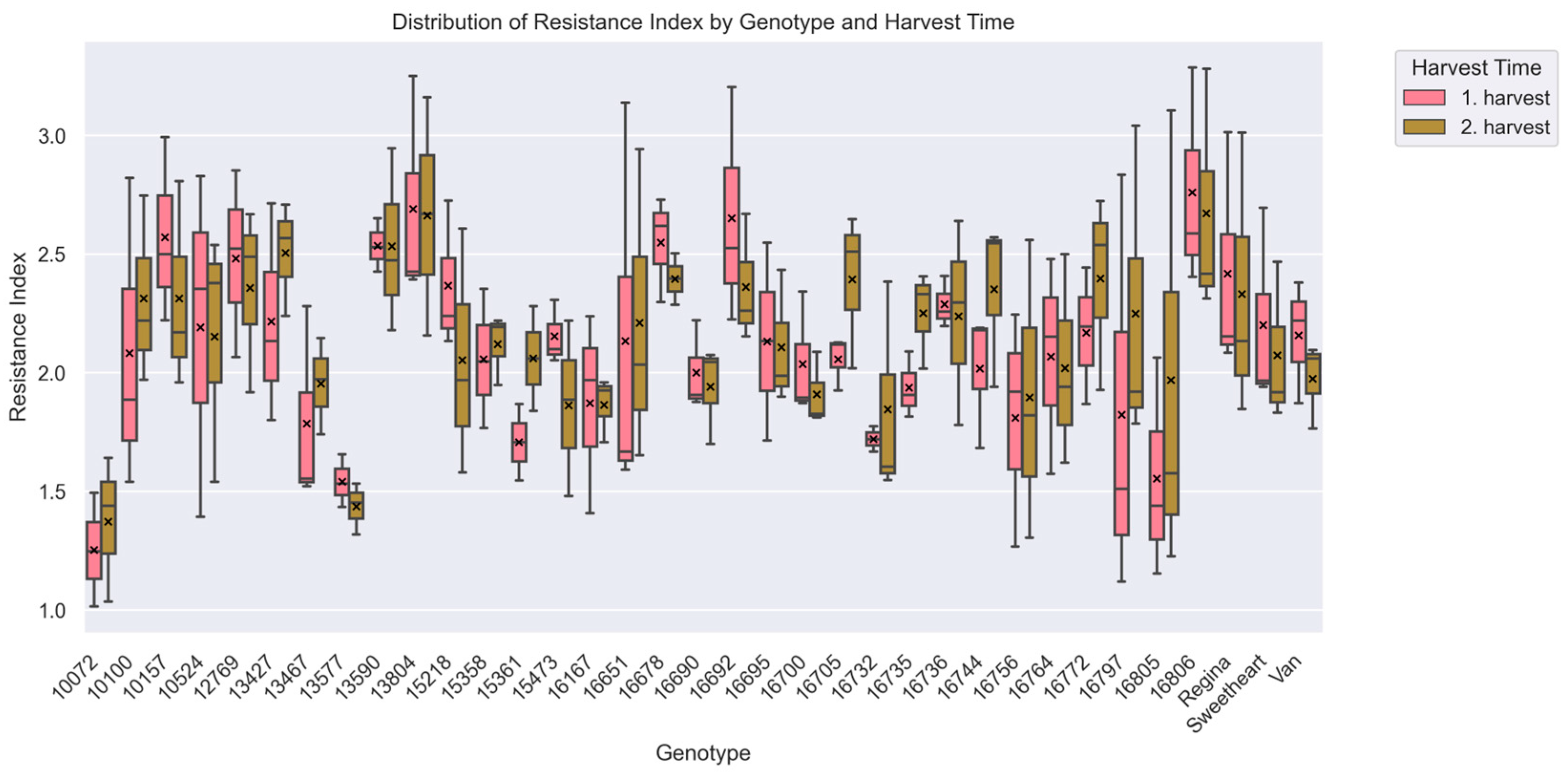 Horticulturae 11 00716 g005 Horticulturae 11 00716 g005
