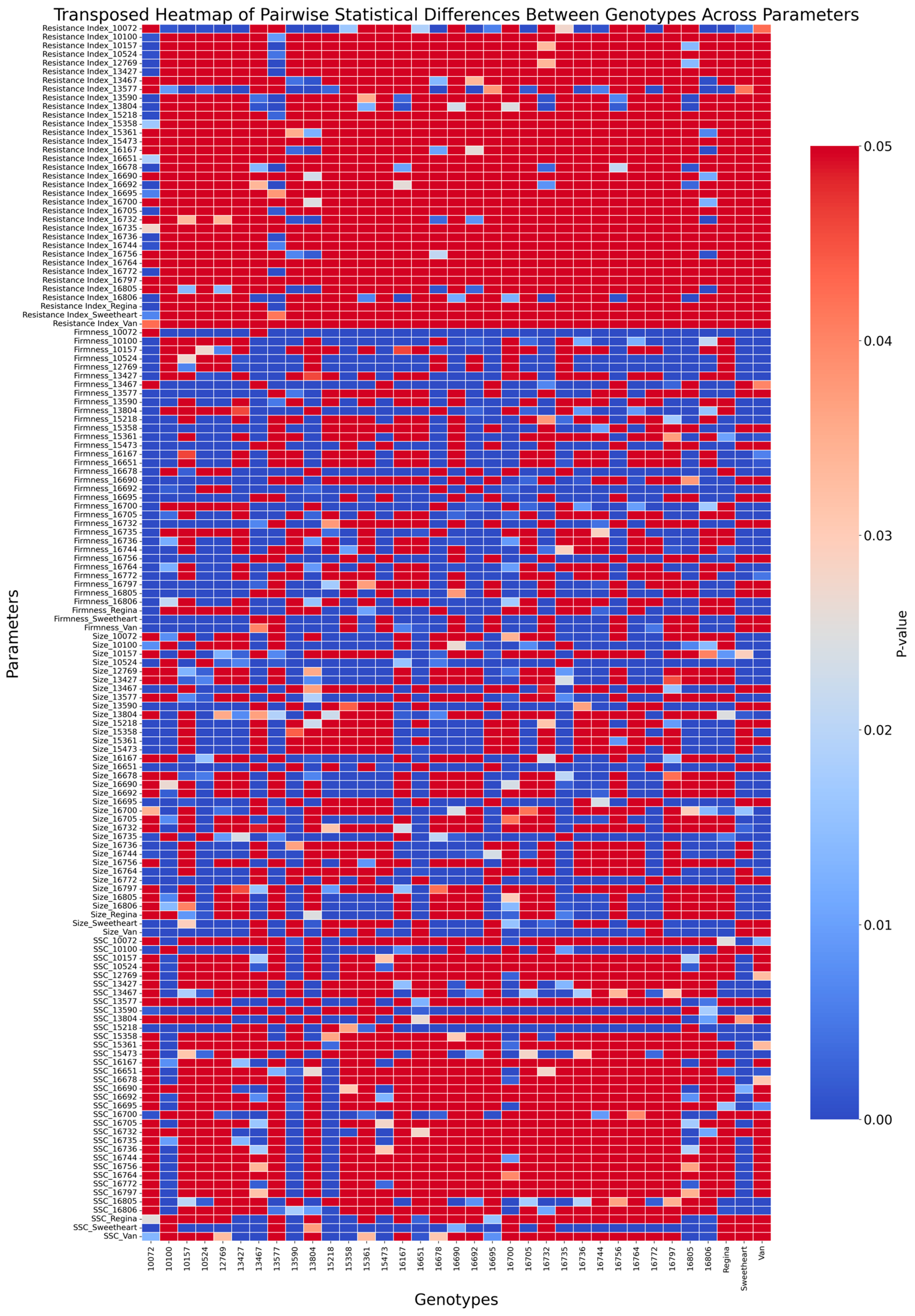 Horticulturae 11 00716 g006 Horticulturae 11 00716 g006