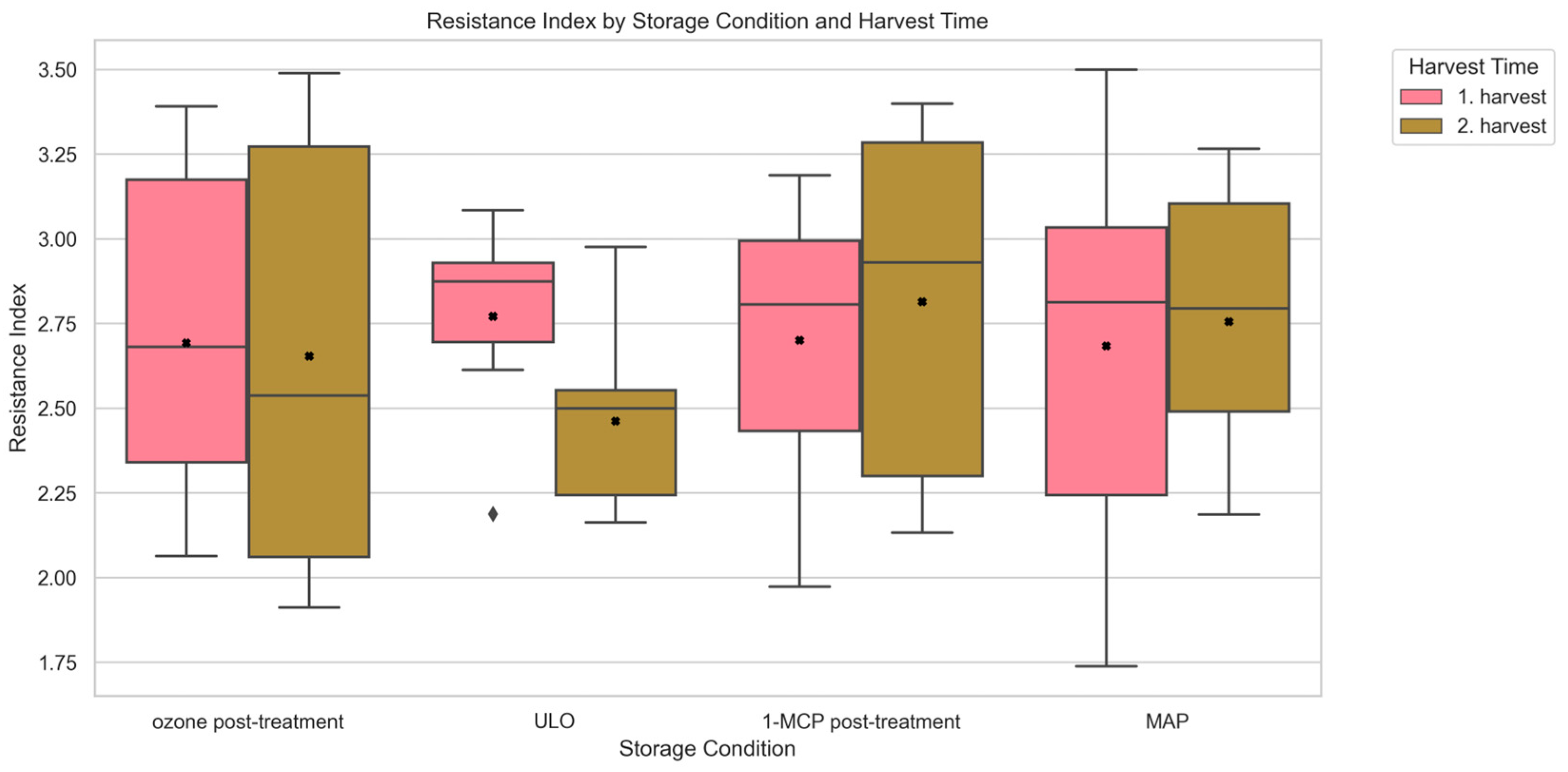 Horticulturae 11 00716 g007 Horticulturae 11 00716 g007