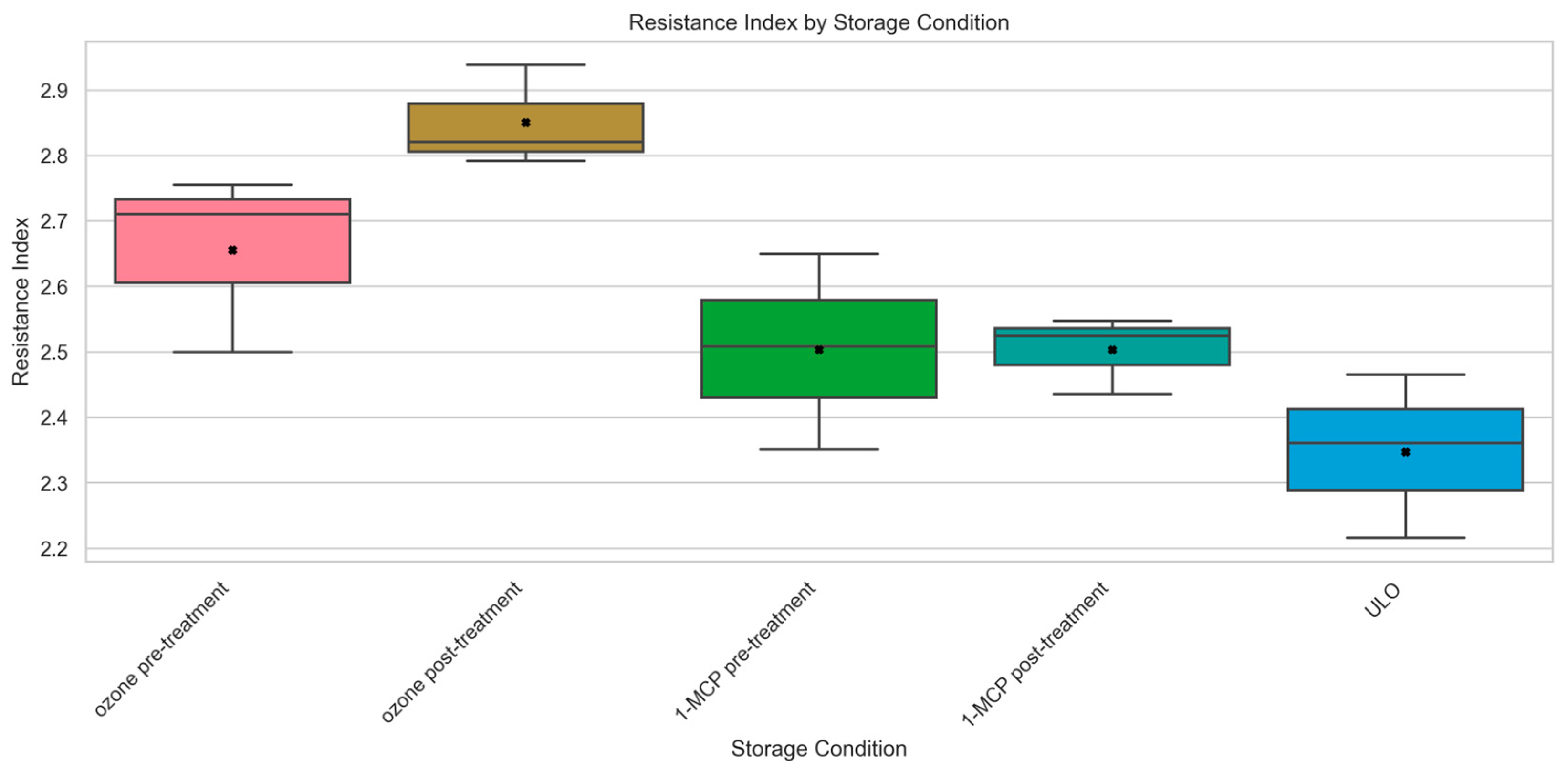 Horticulturae 11 00716 g008 Horticulturae 11 00716 g008