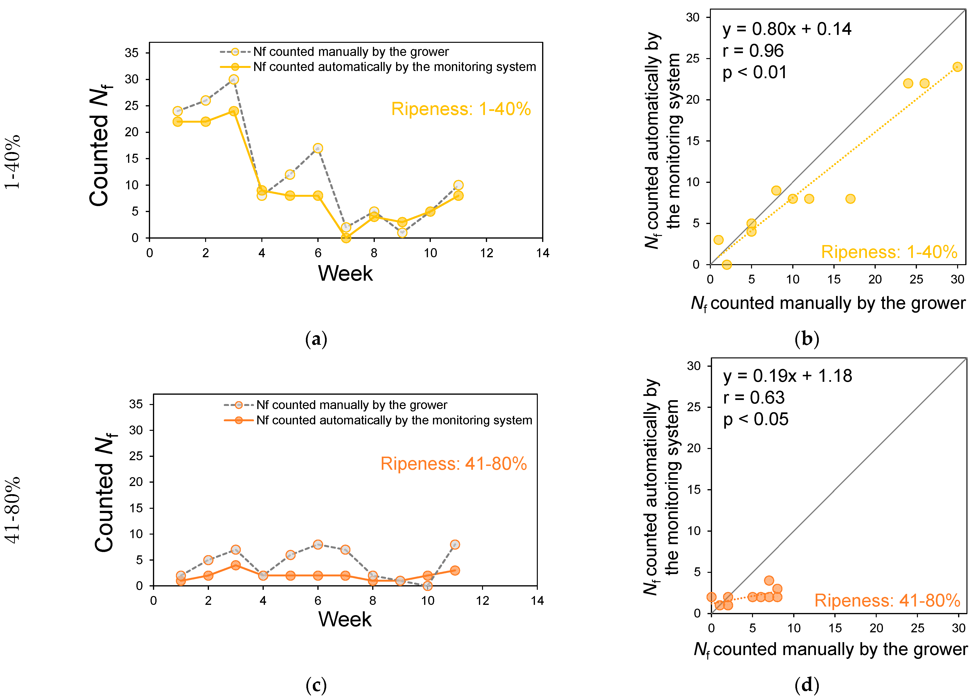 Horticulturae 11 00718 g007a