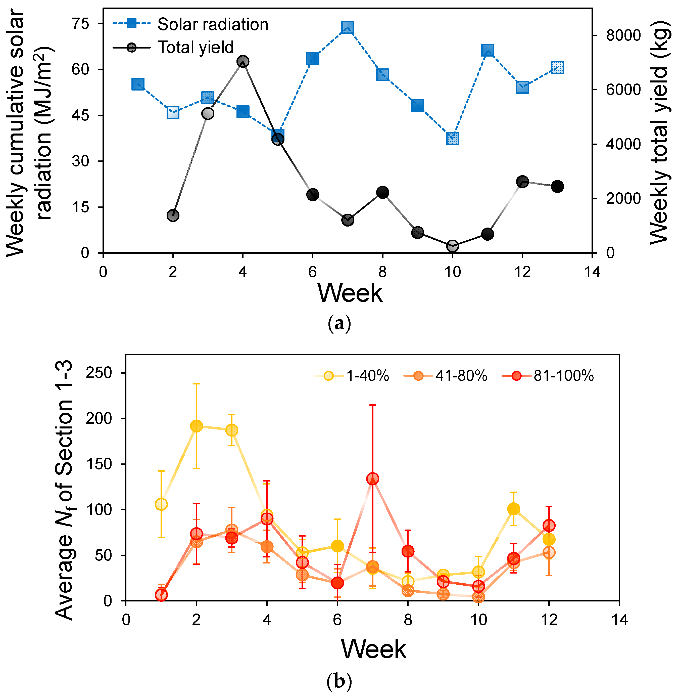 Horticulturae 11 00718 g008