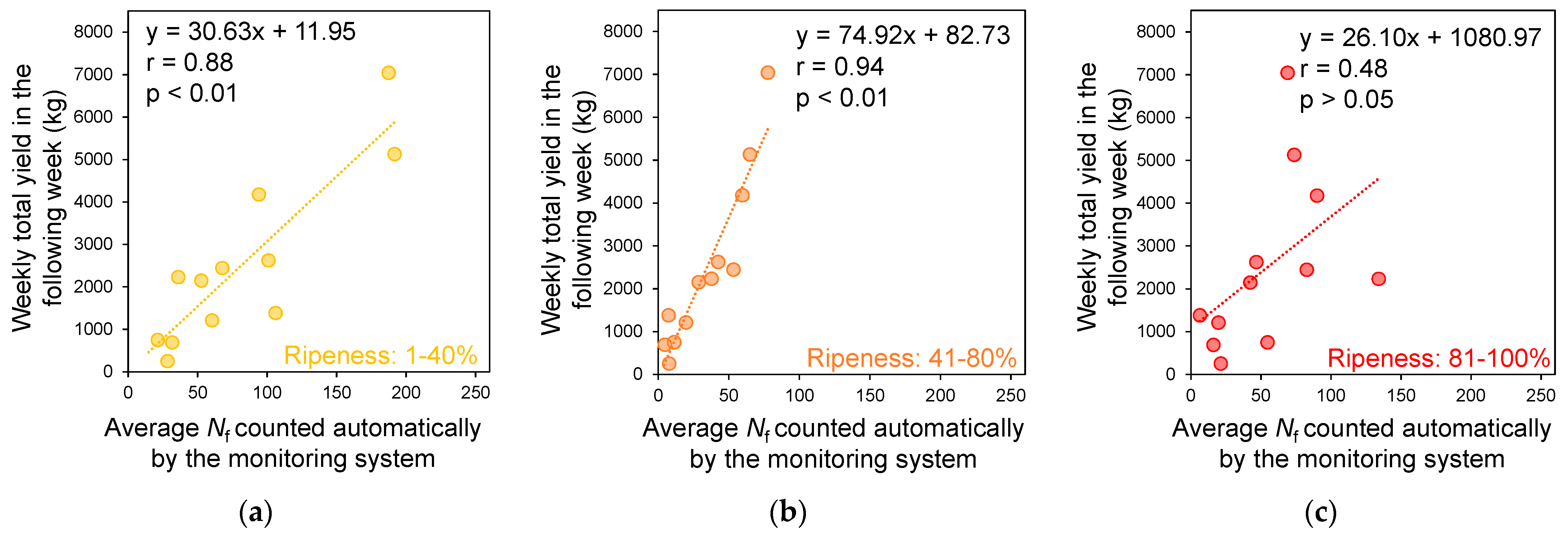 Horticulturae 11 00718 g009