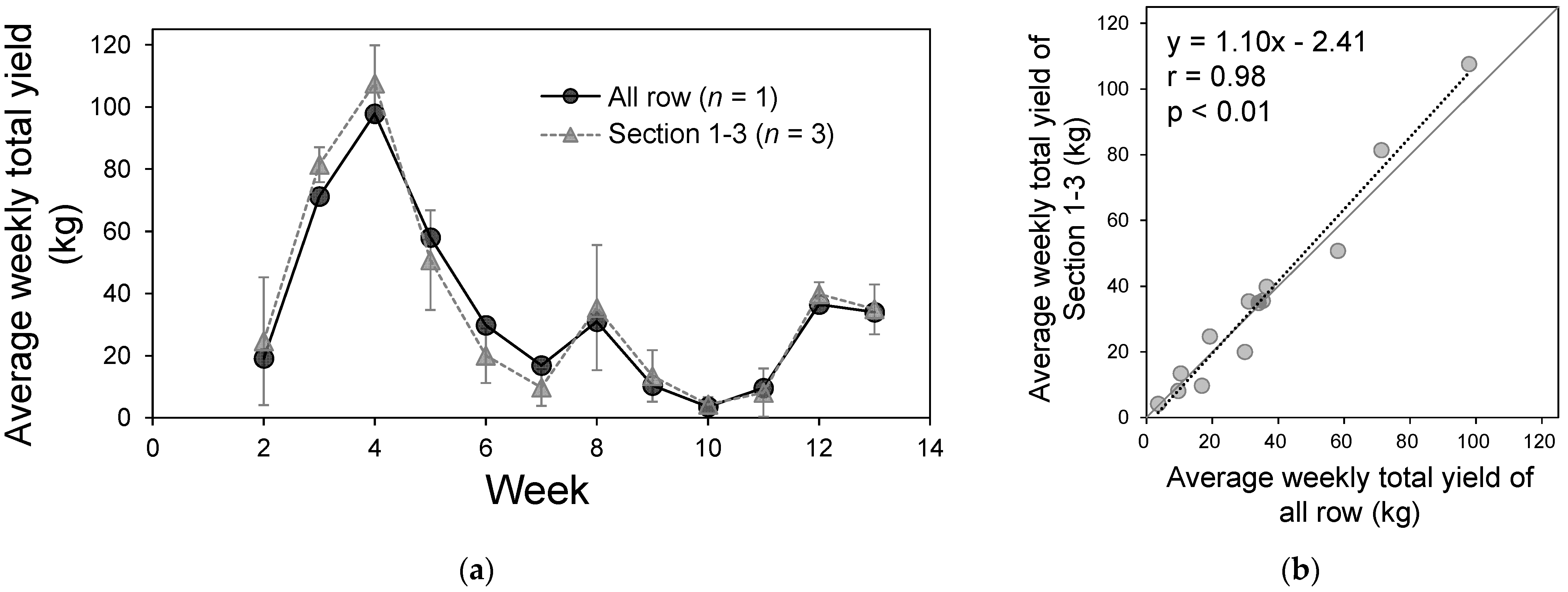 Horticulturae 11 00718 g010
