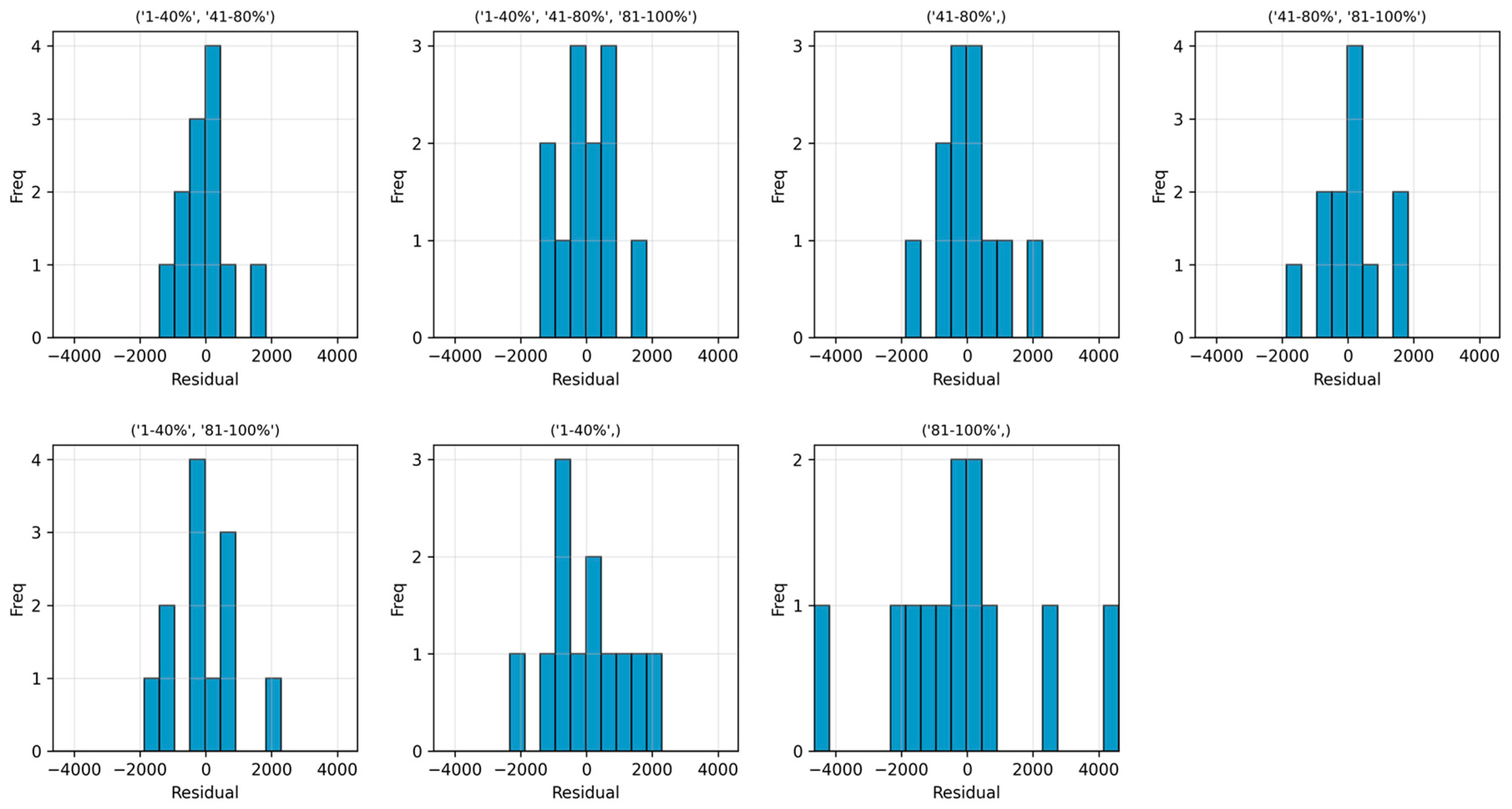 Horticulturae 11 00718 g011