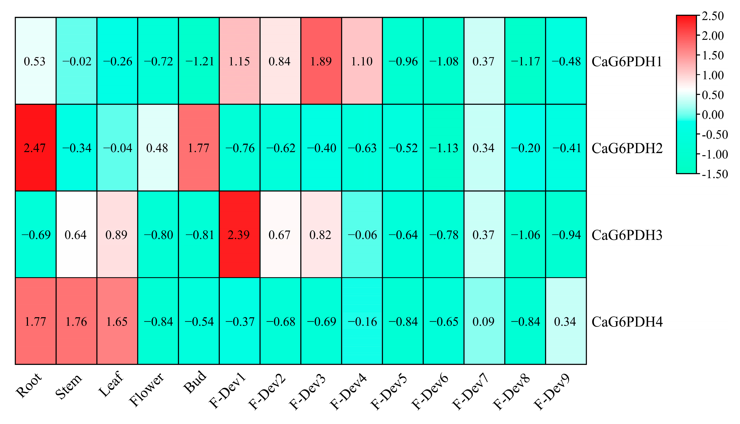 Horticulturae 11 00719 g006