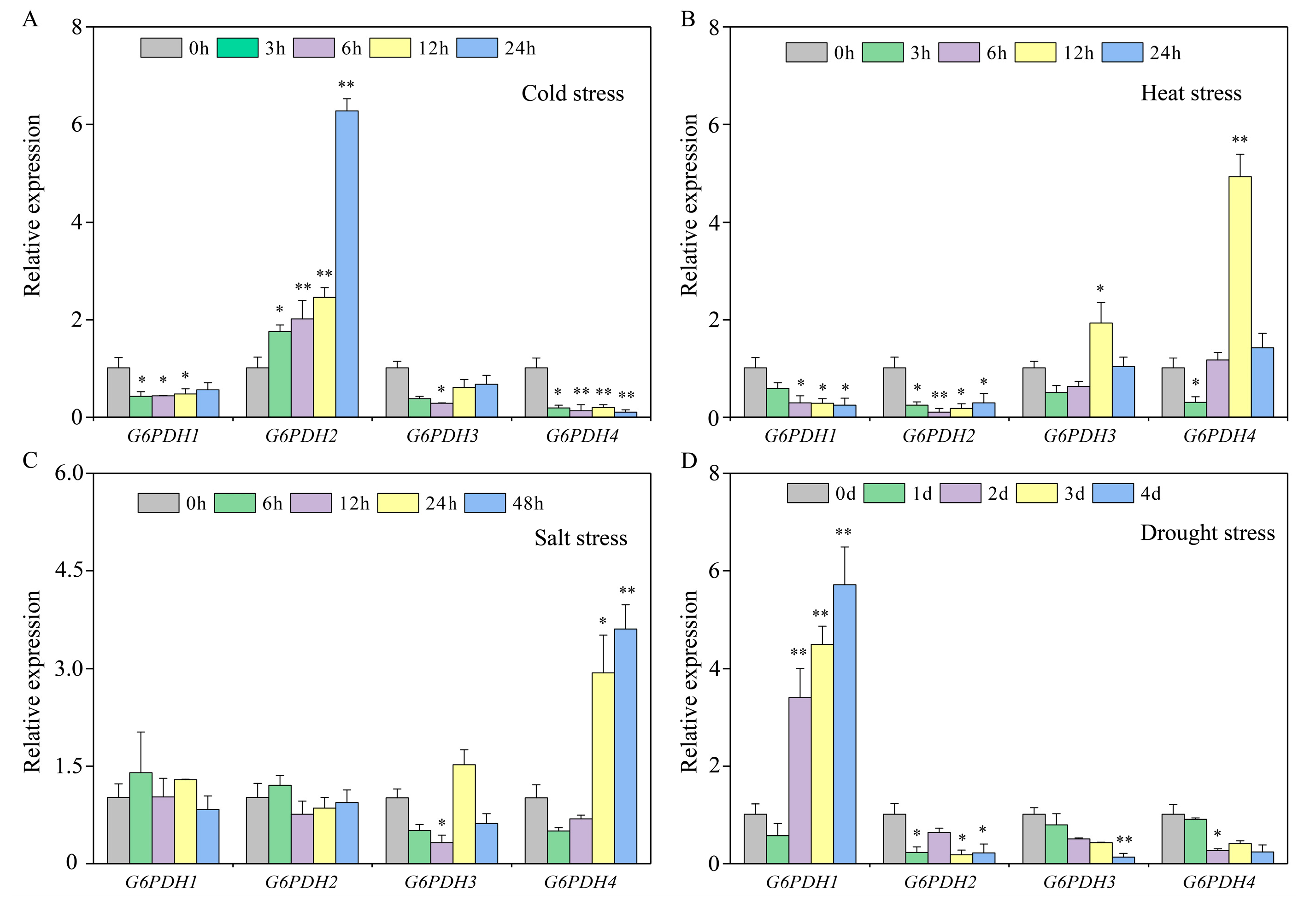 Horticulturae 11 00719 g008