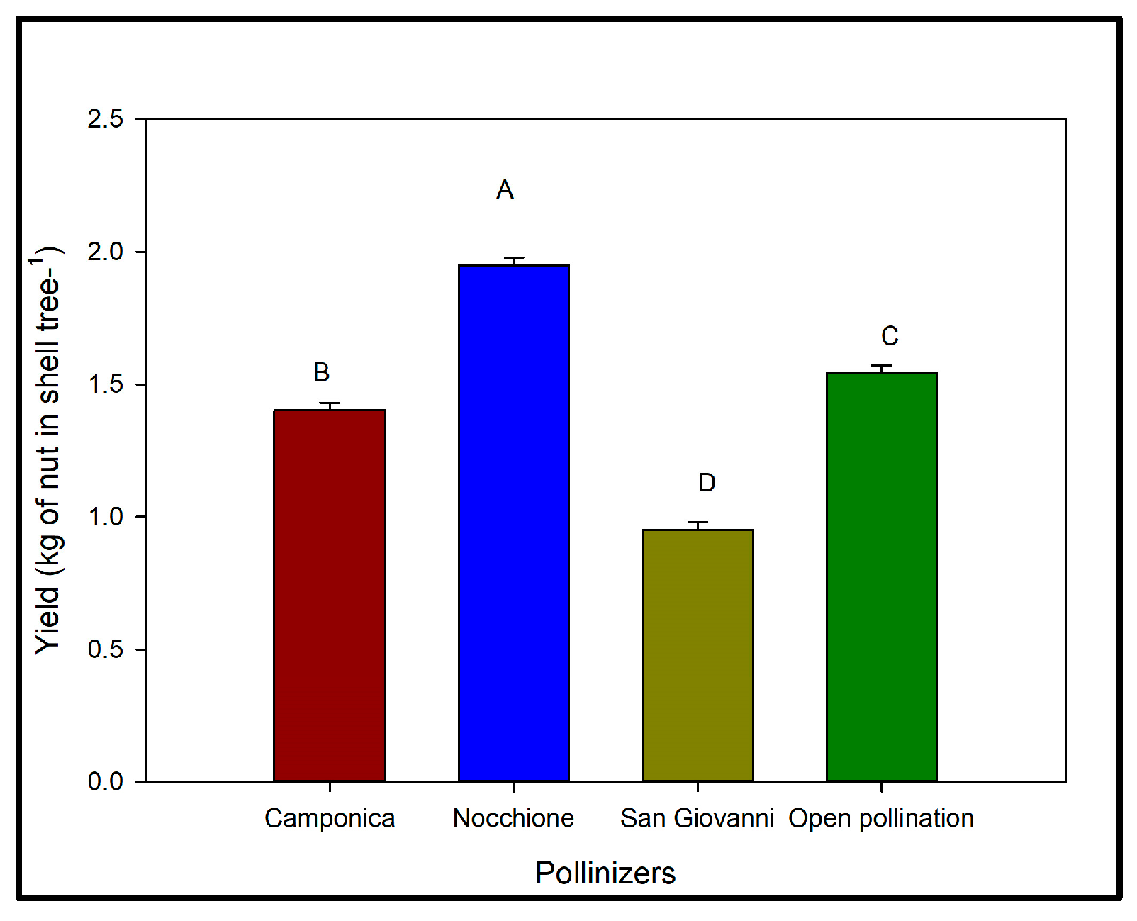 Horticulturae 11 00724 g004