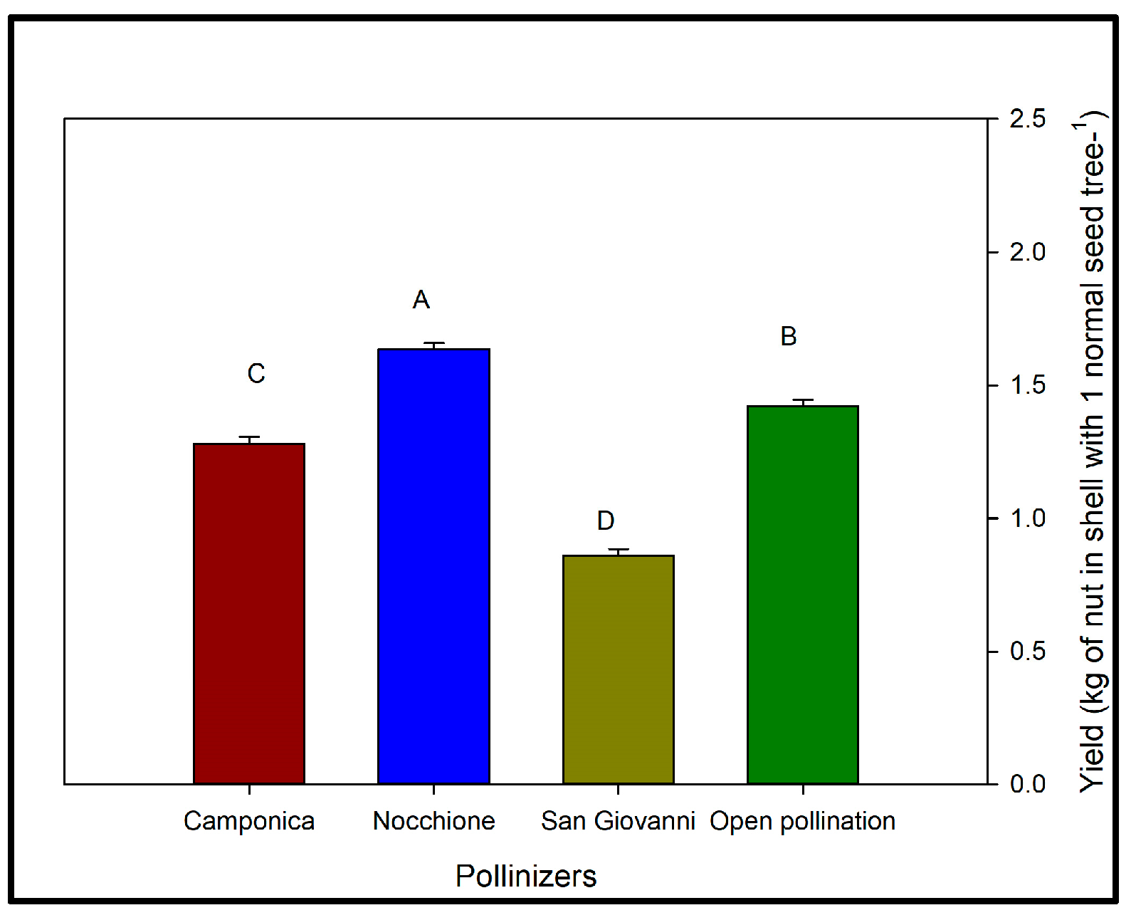 Horticulturae 11 00724 g005