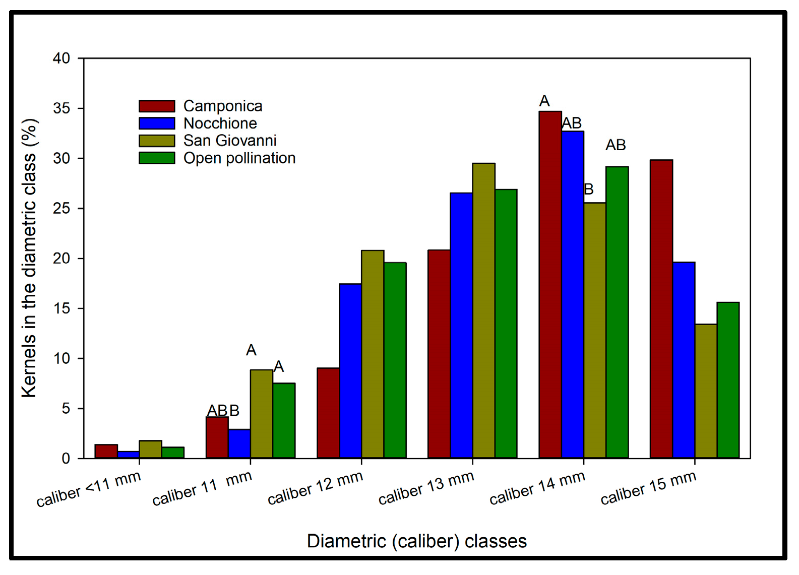 Horticulturae 11 00724 g006