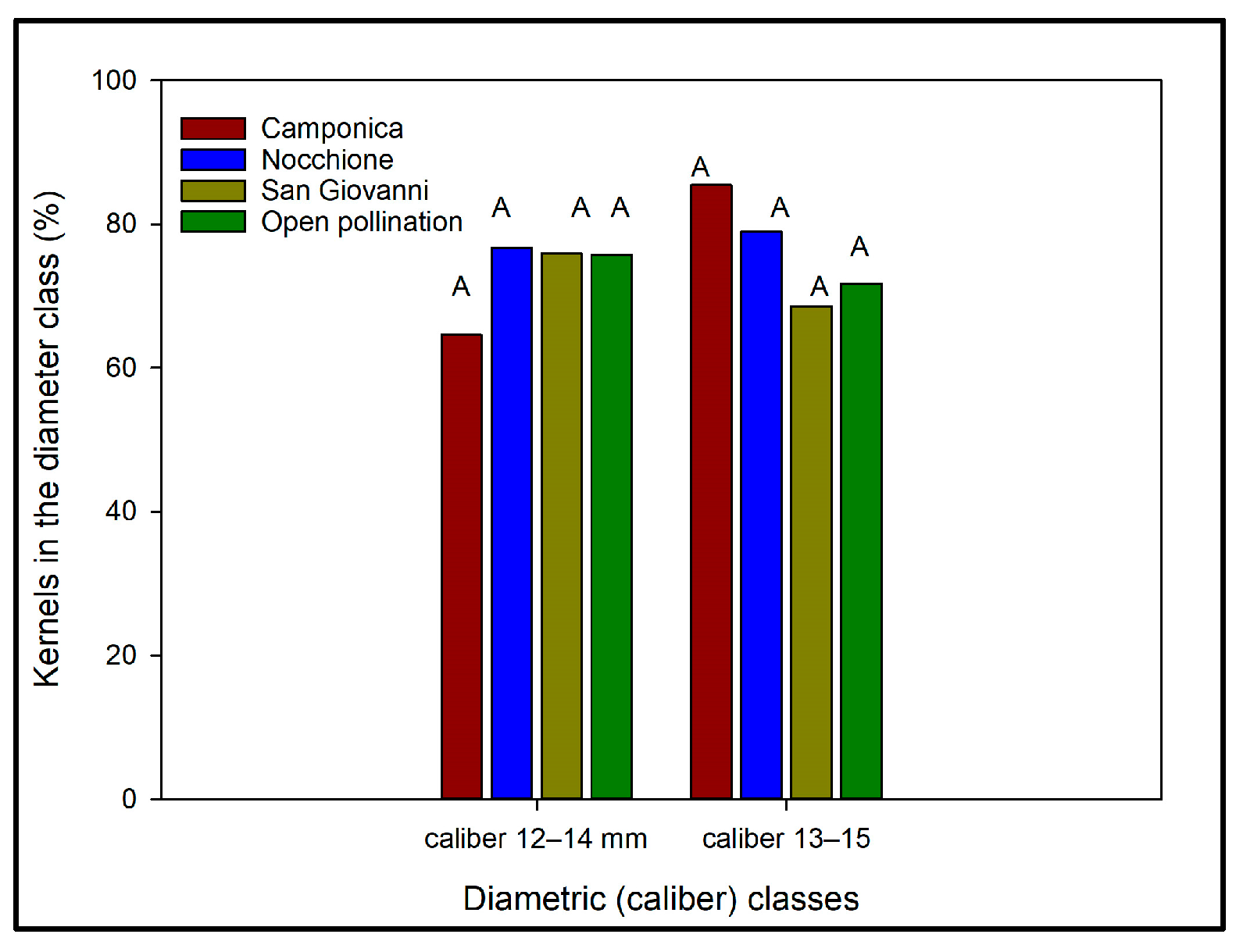 Horticulturae 11 00724 g007