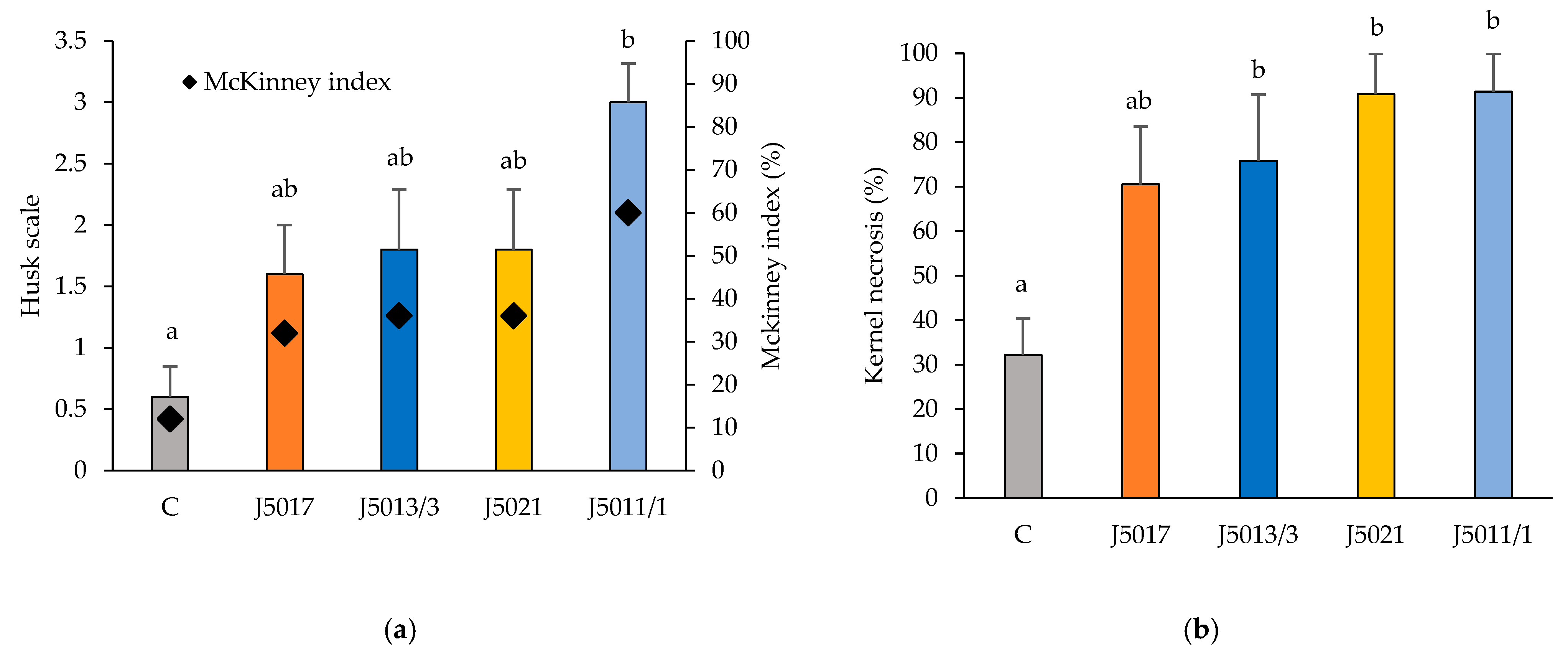 Horticulturae 11 00725 g008