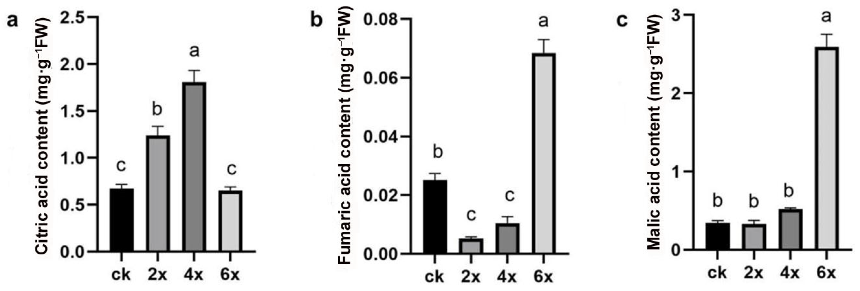 Horticulturae 11 00727 g007