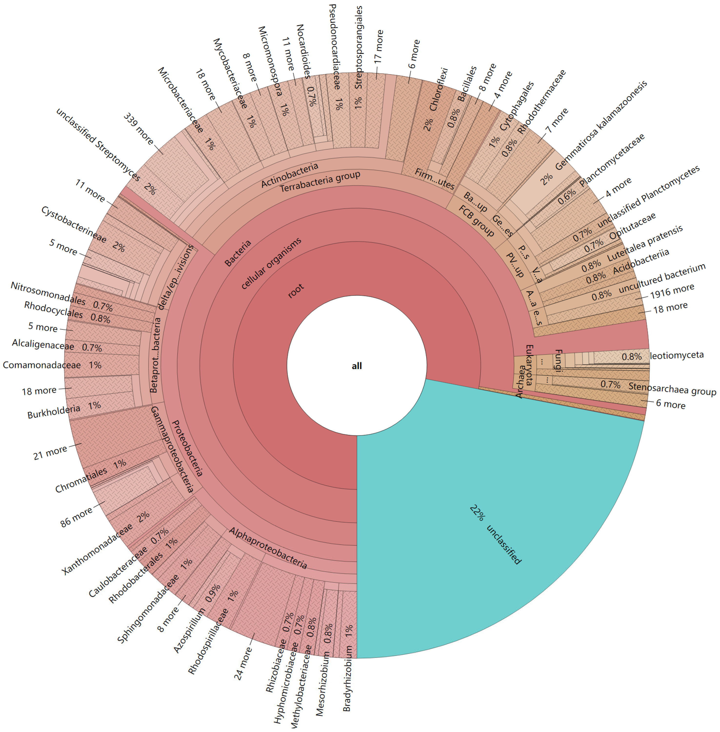 Horticulturae 11 00730 g003