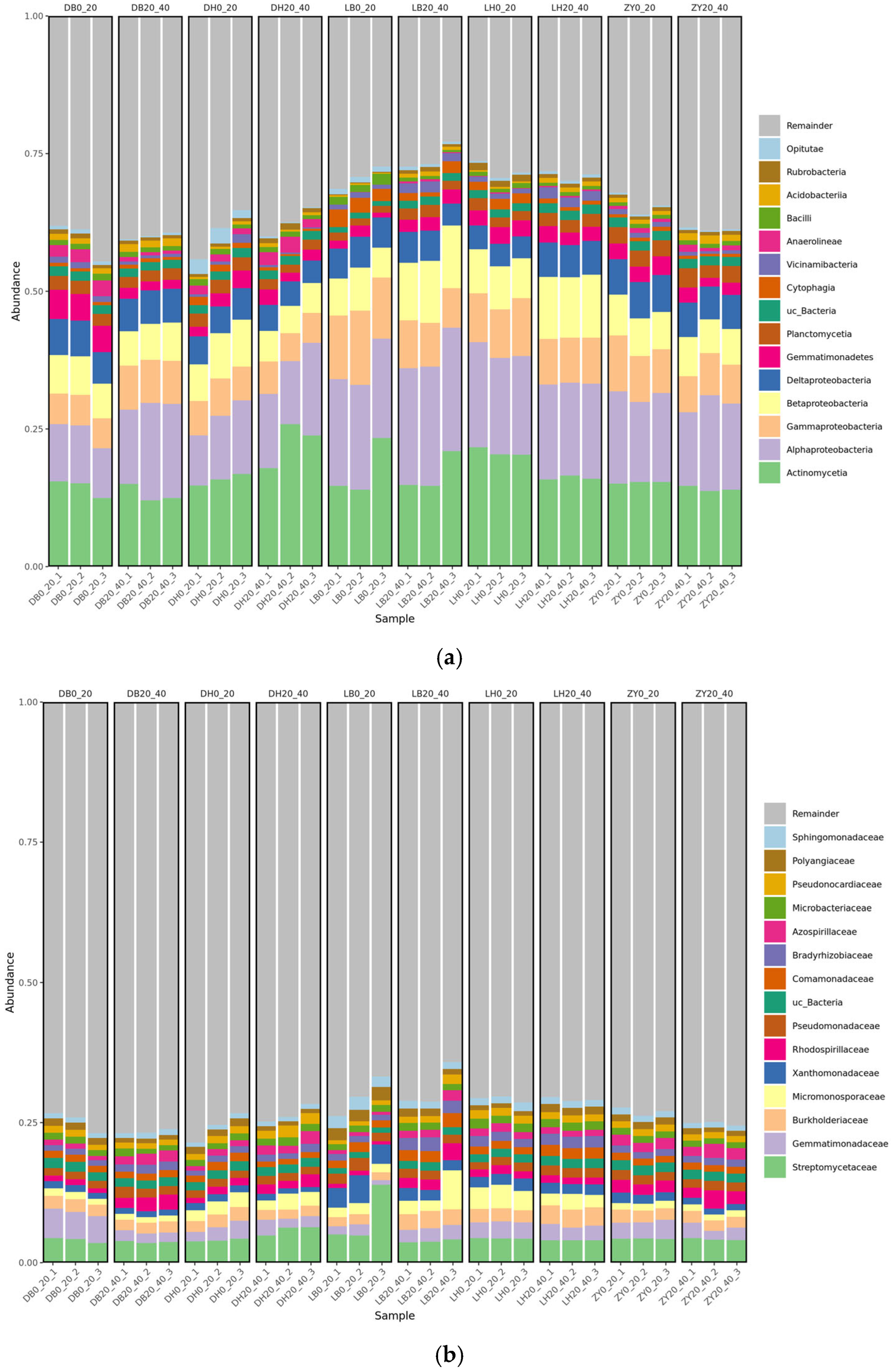 Horticulturae 11 00730 g004