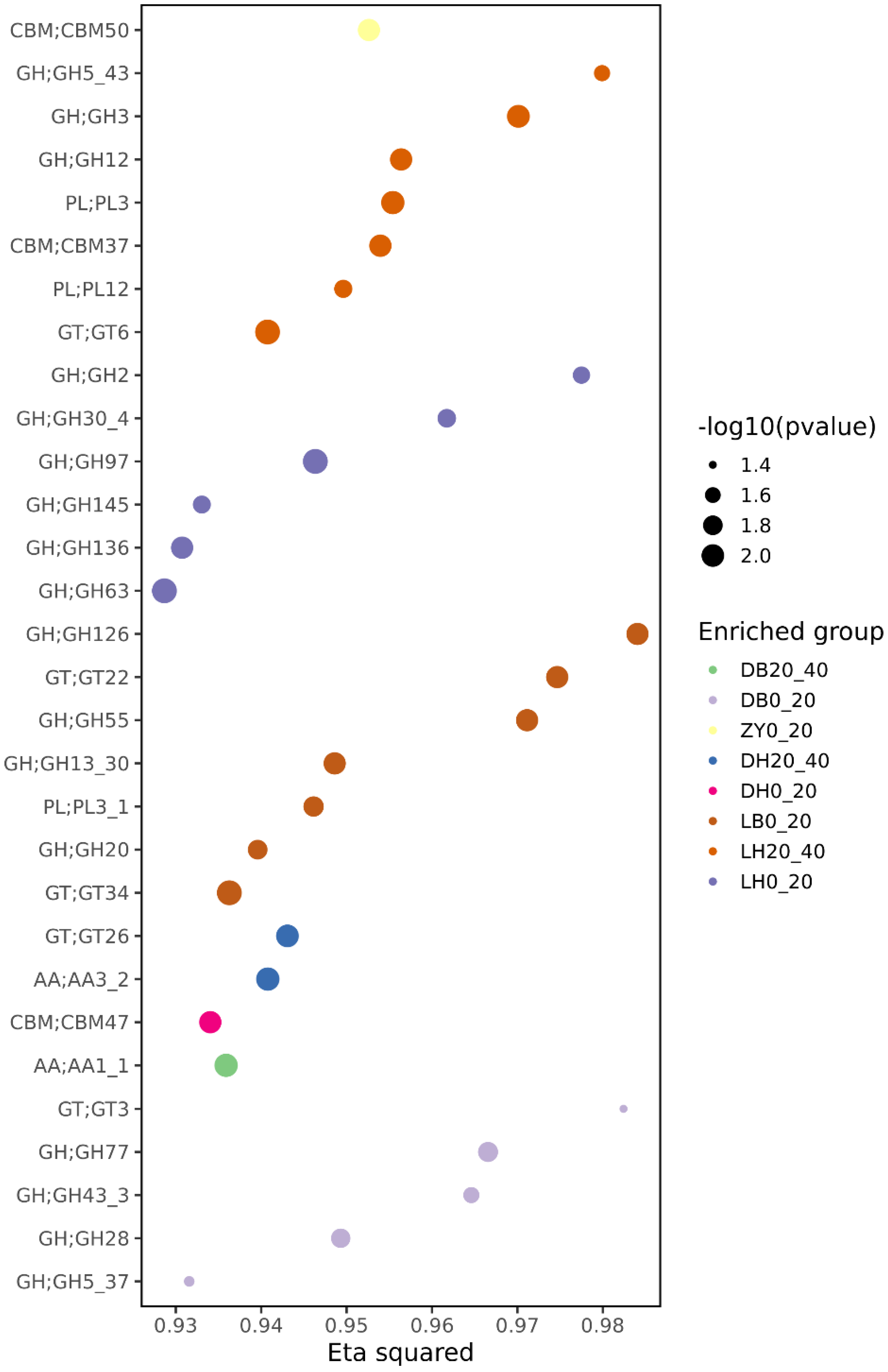 Horticulturae 11 00730 g007