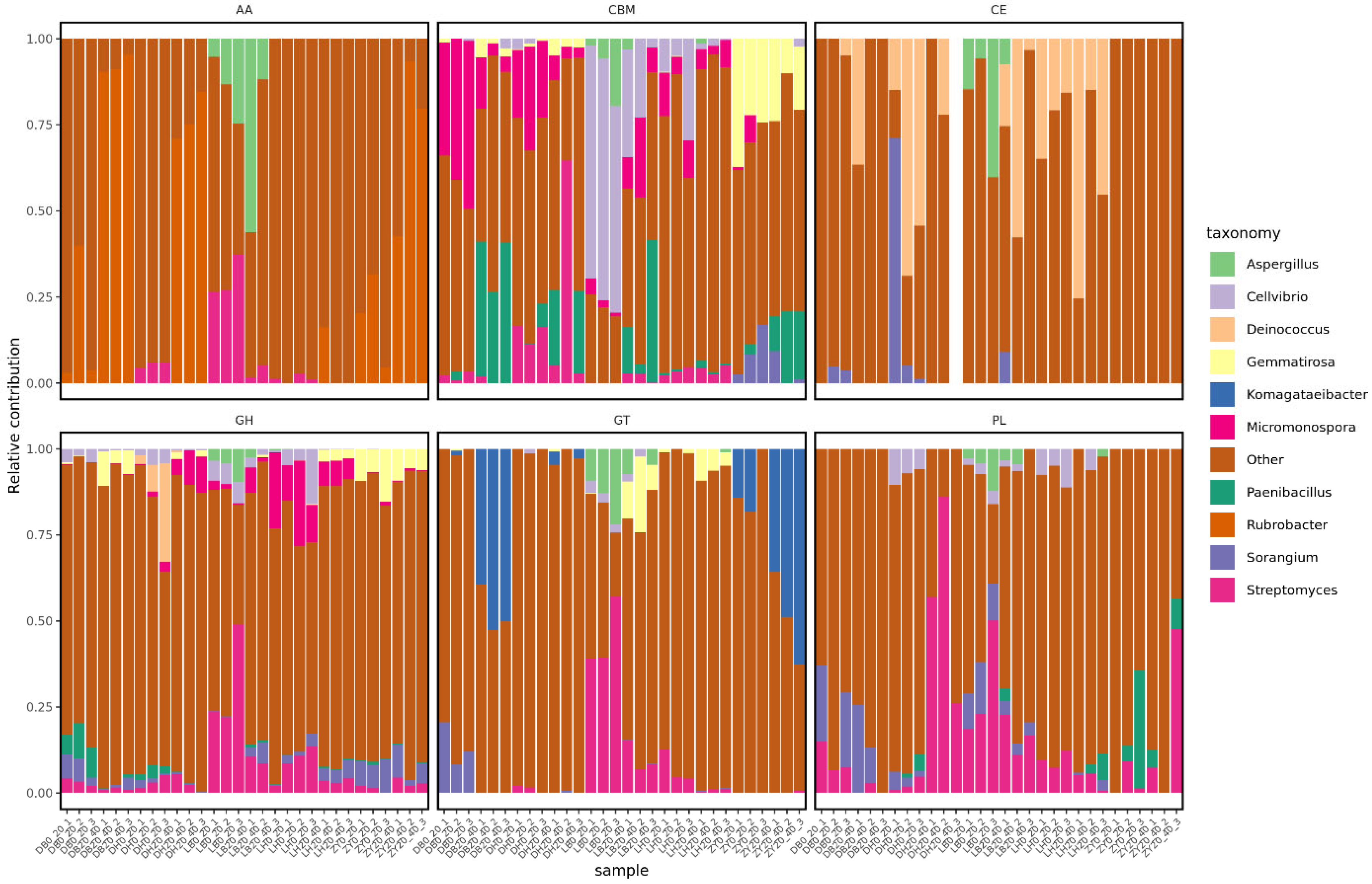 Horticulturae 11 00730 g008