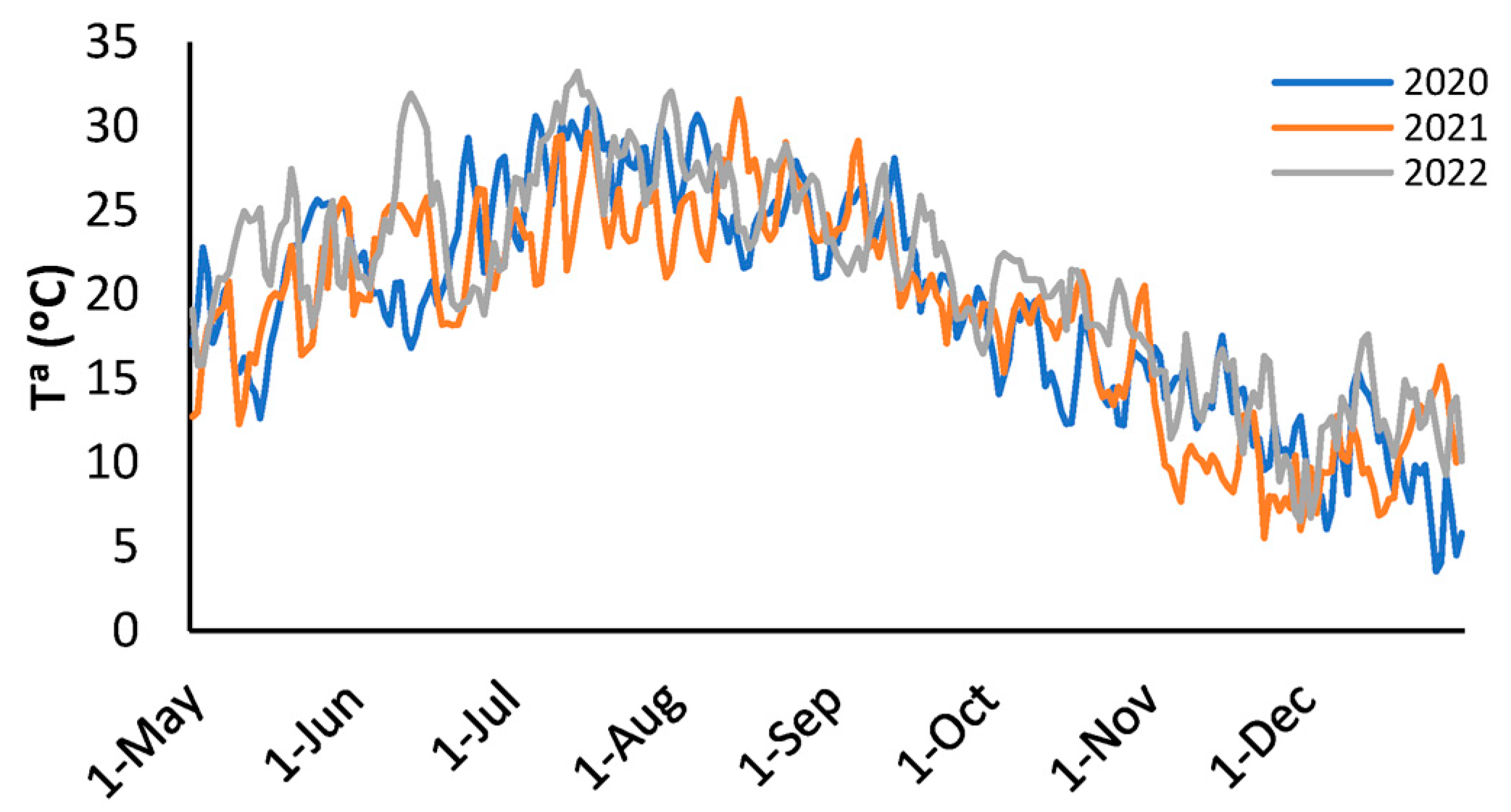 Horticulturae 11 00733 g001 Horticulturae 11 00733 g001