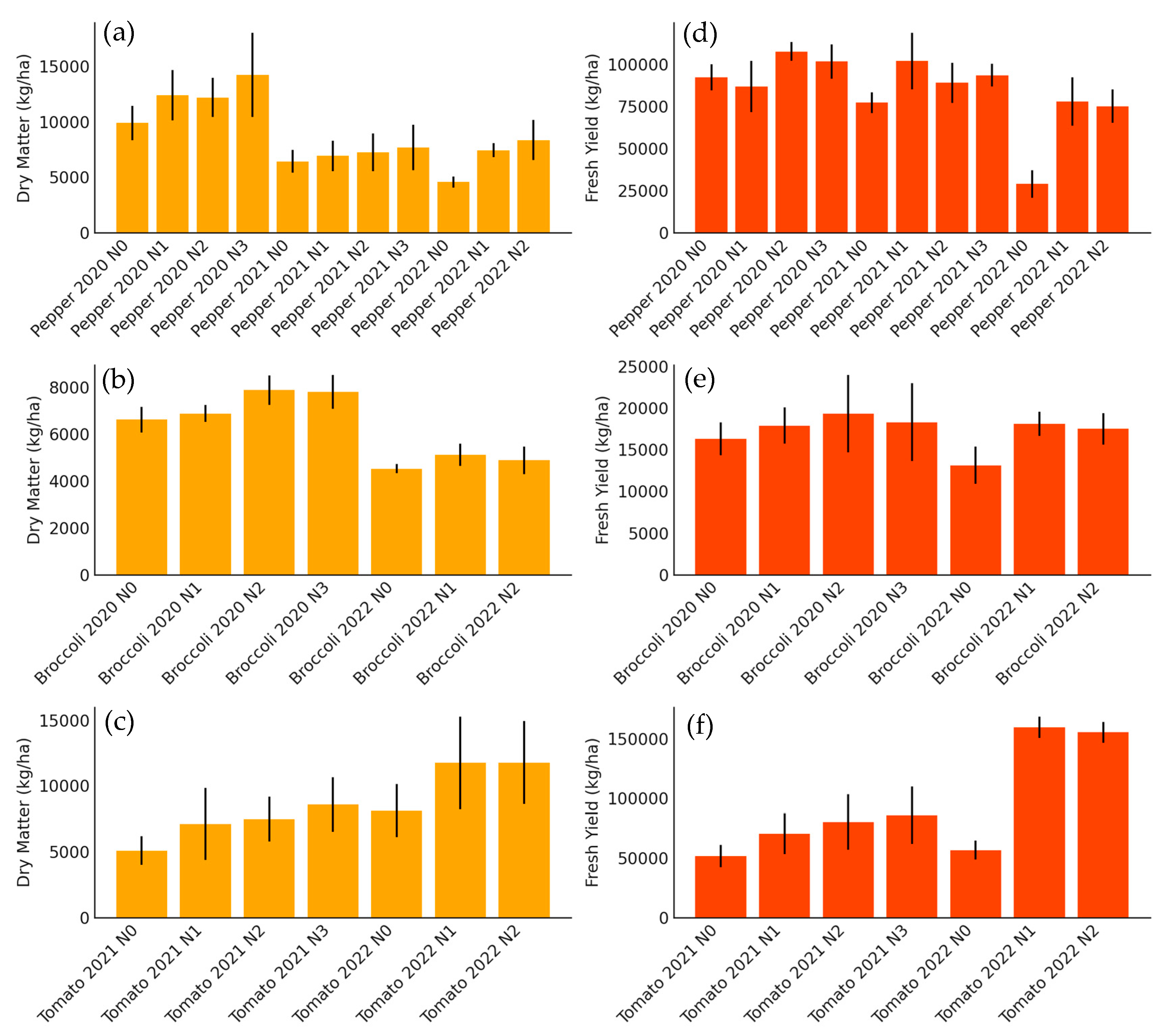Horticulturae 11 00733 g002 Horticulturae 11 00733 g002