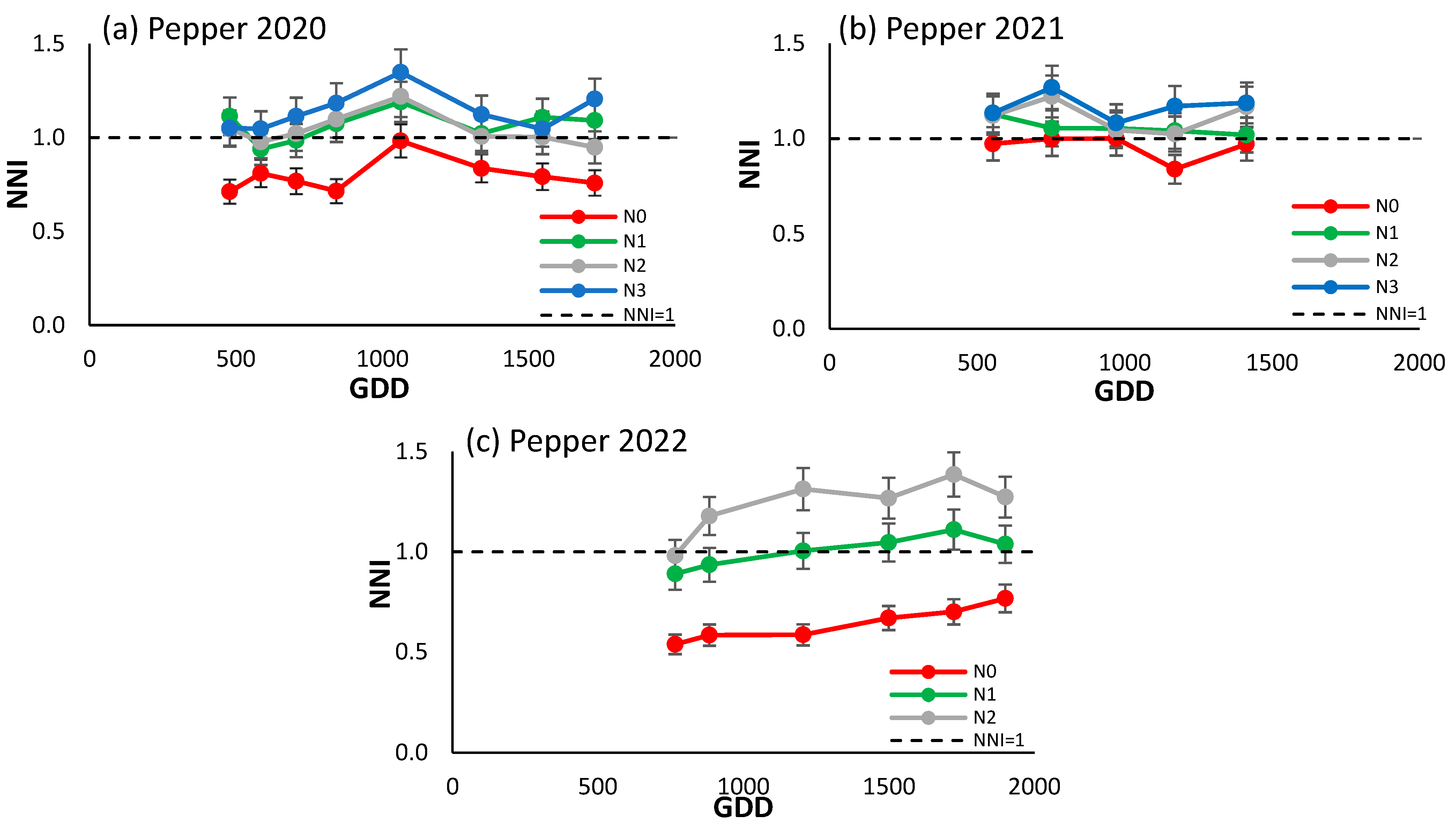 Horticulturae 11 00733 g004 Horticulturae 11 00733 g004