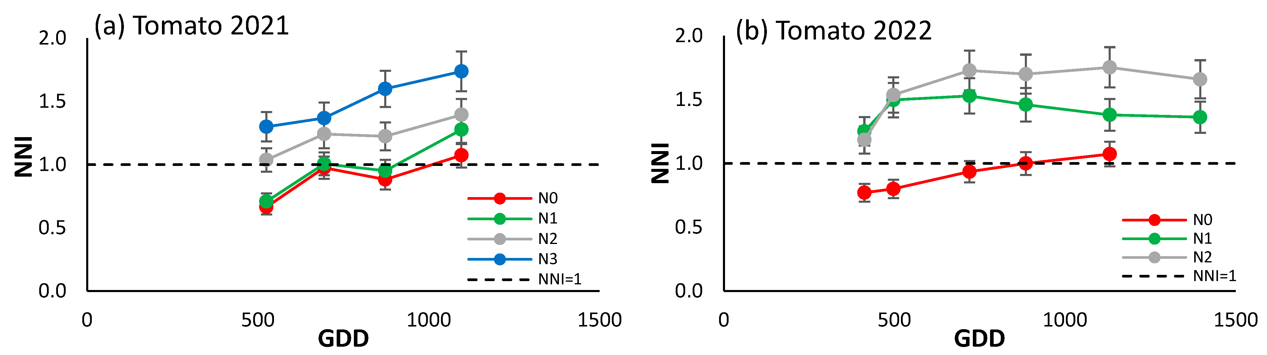 Horticulturae 11 00733 g006 Horticulturae 11 00733 g006