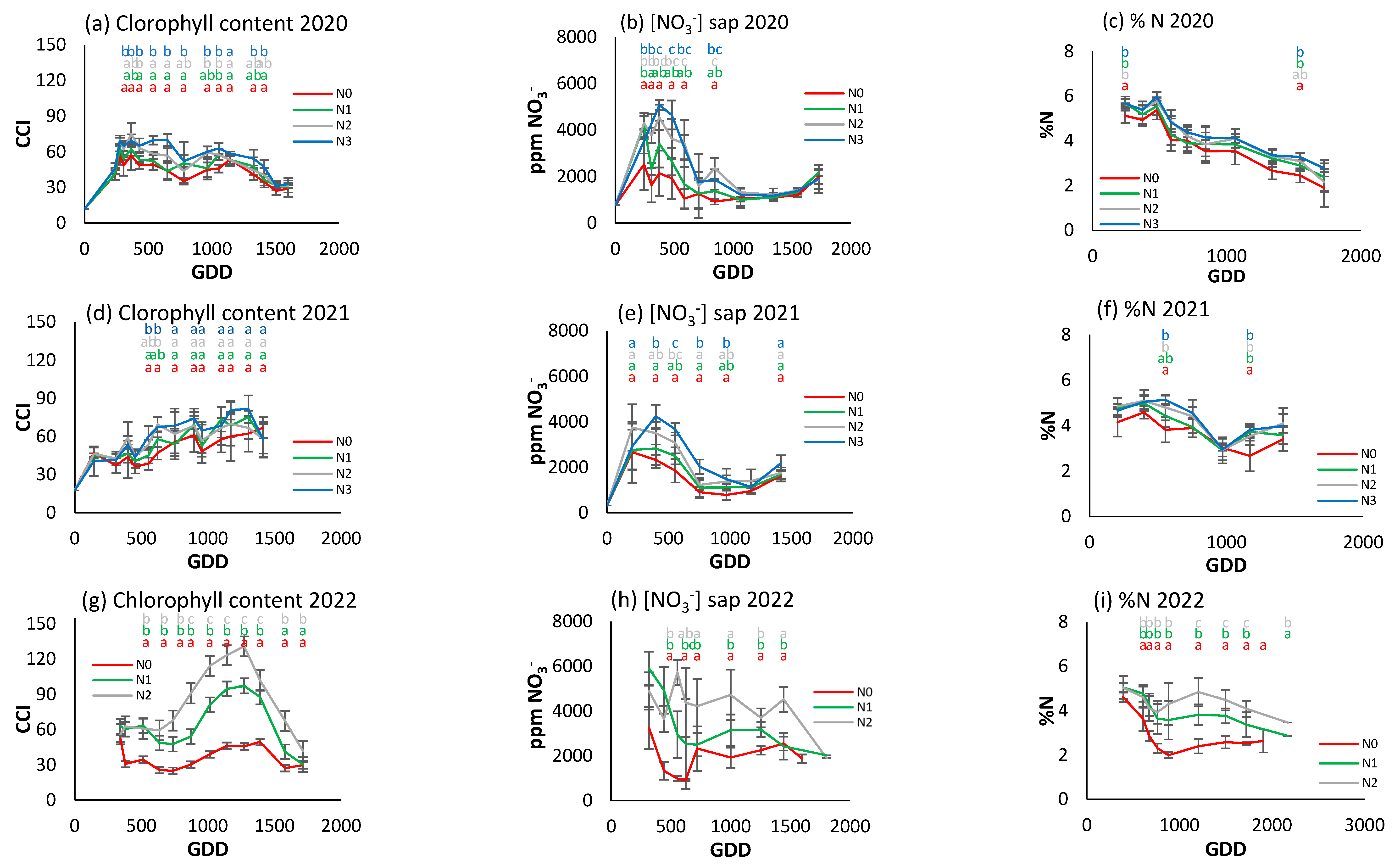 Horticulturae 11 00733 g007 Horticulturae 11 00733 g007