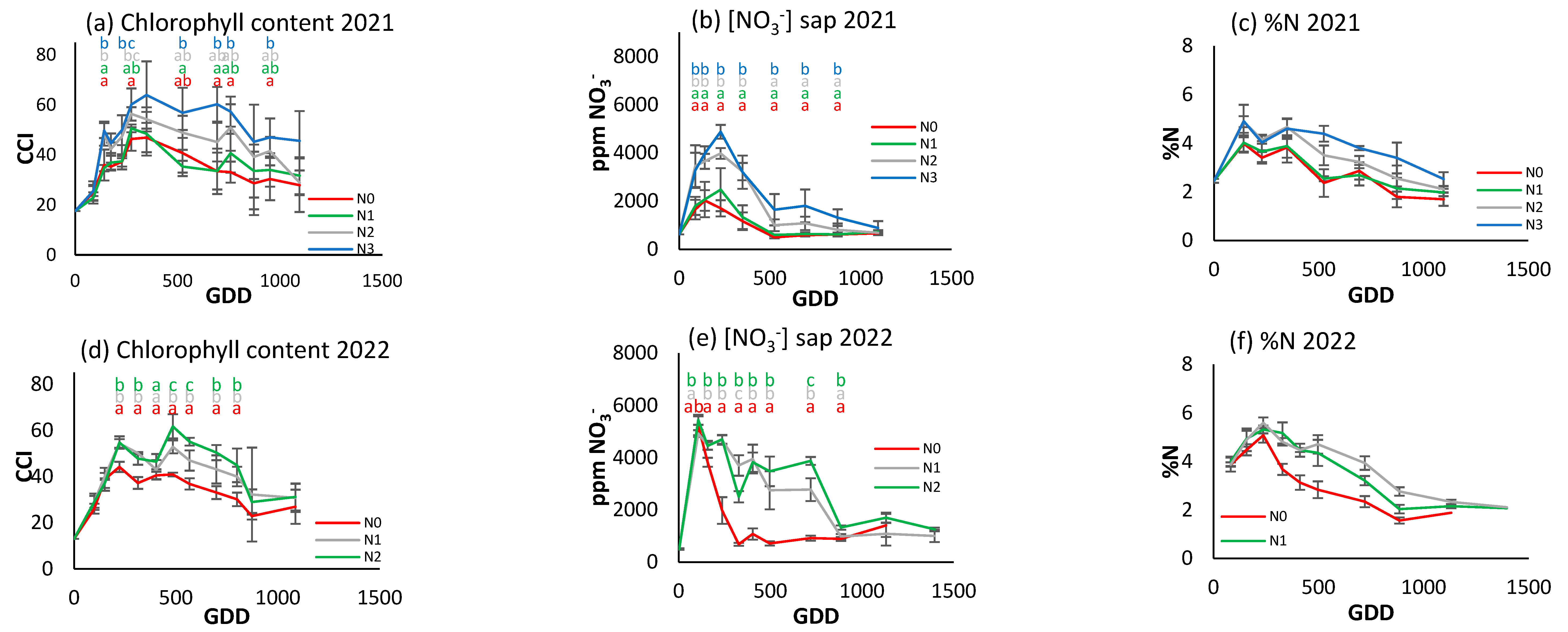 Horticulturae 11 00733 g009 Horticulturae 11 00733 g009