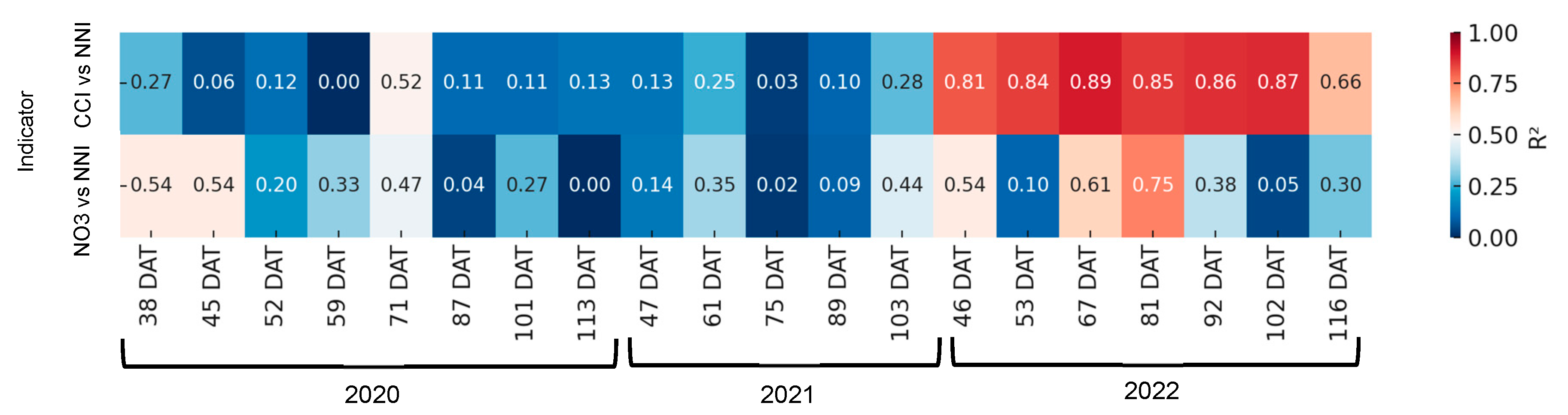 Horticulturae 11 00733 g010 Horticulturae 11 00733 g010