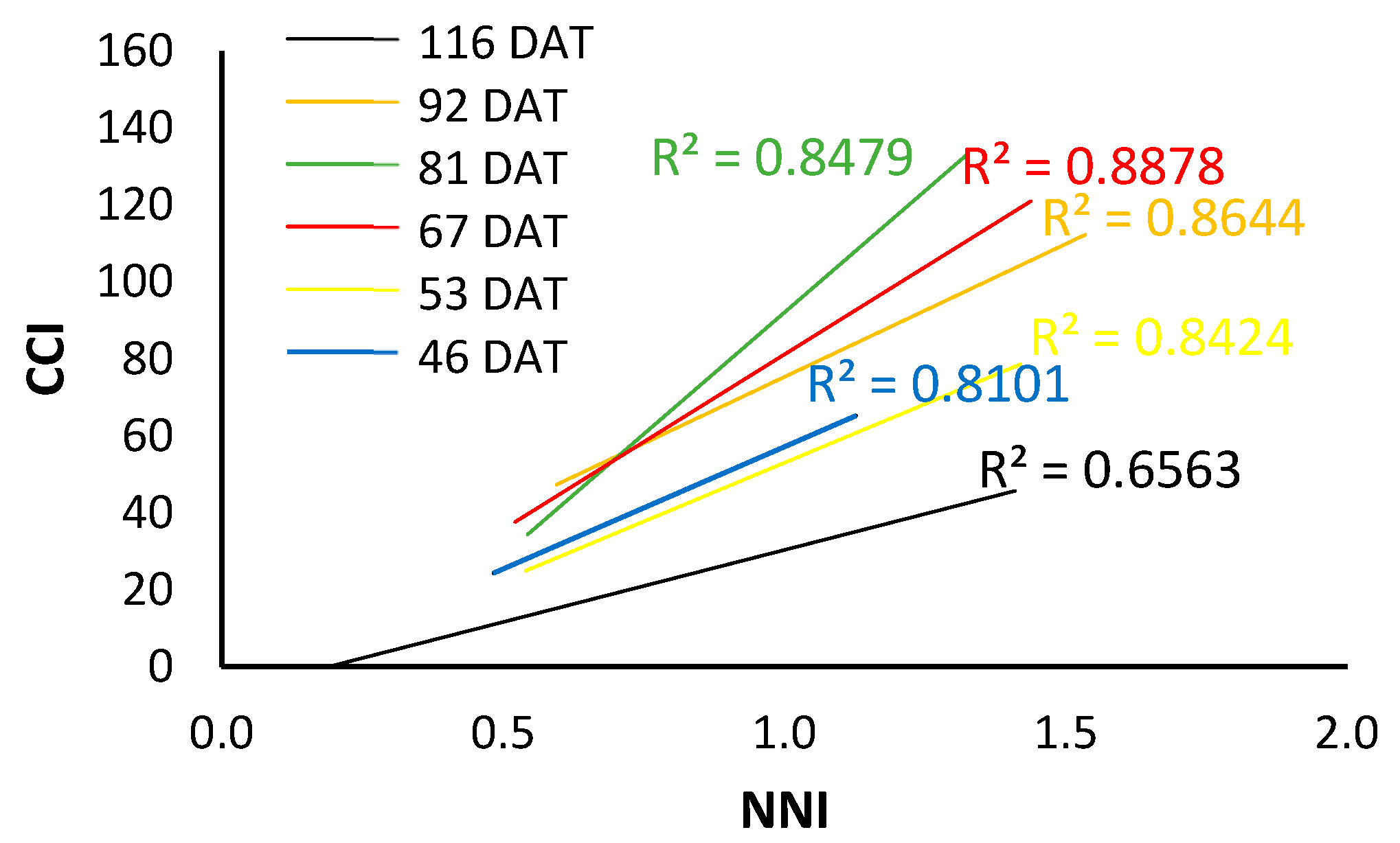 Horticulturae 11 00733 g011 Horticulturae 11 00733 g011