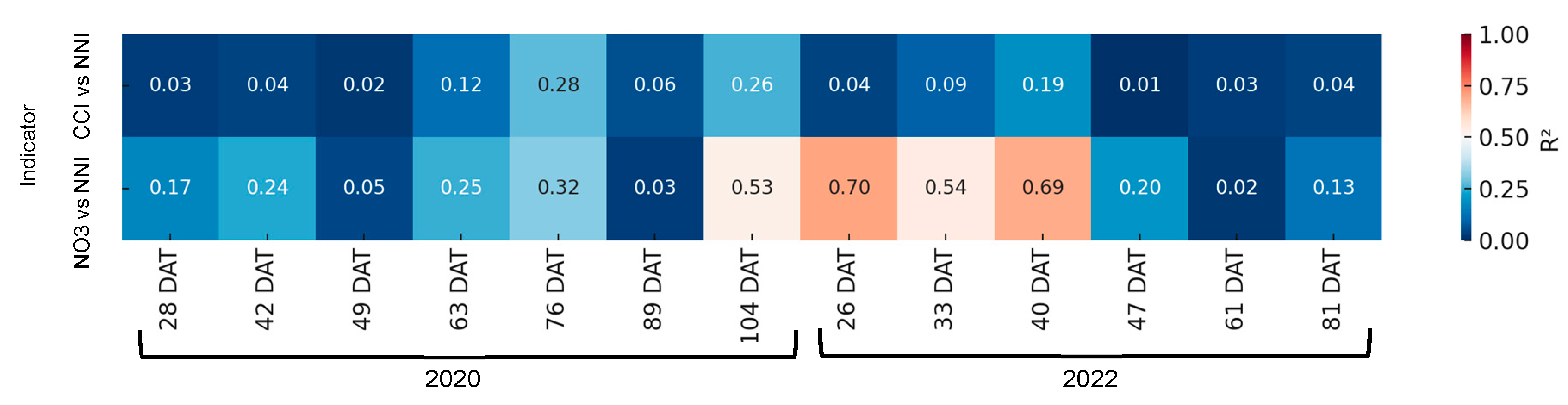 Horticulturae 11 00733 g012 Horticulturae 11 00733 g012