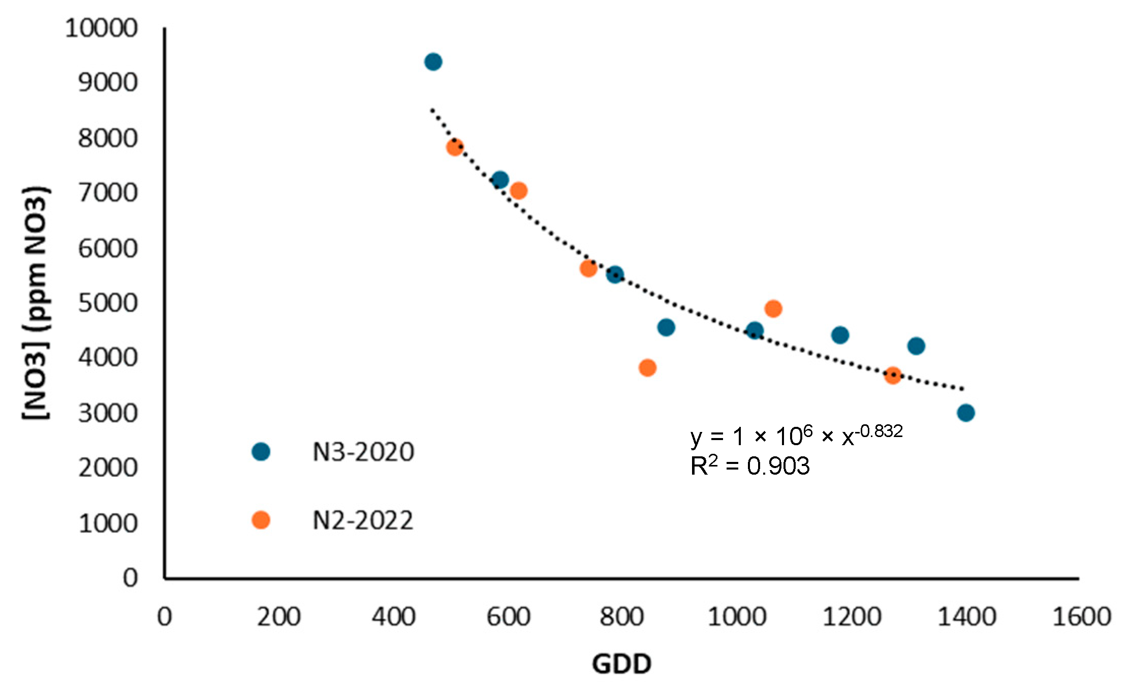 Horticulturae 11 00733 g014 Horticulturae 11 00733 g014