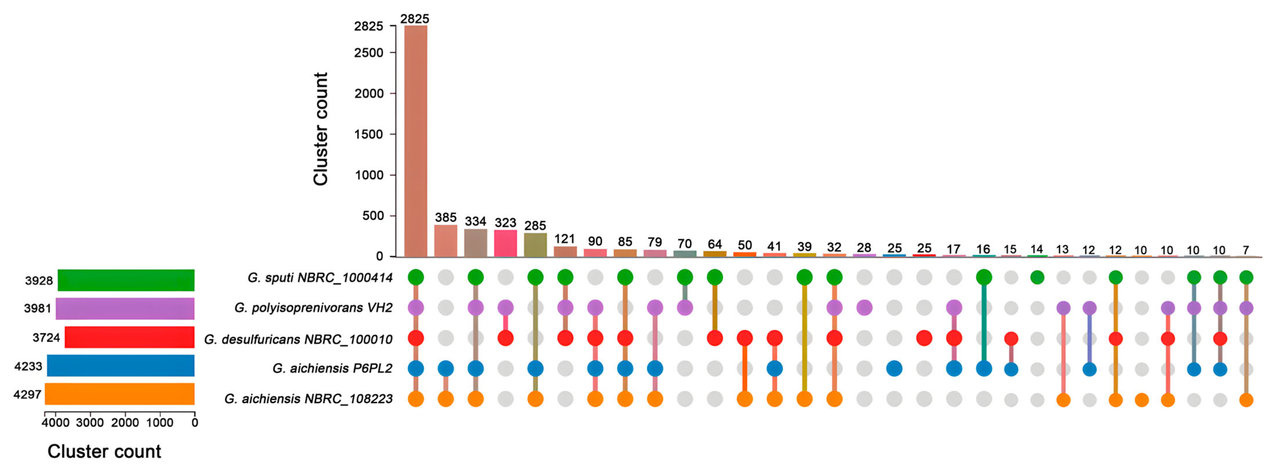 Horticulturae 11 00735 g005