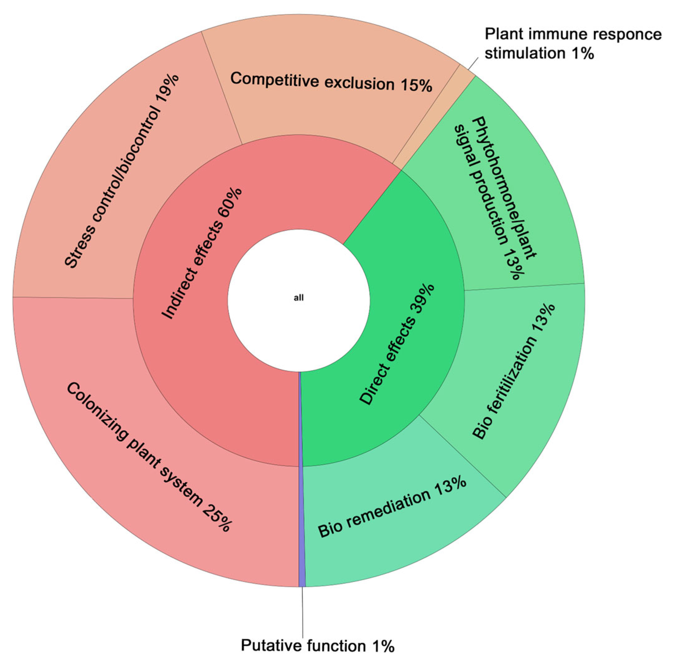 Horticulturae 11 00735 g006