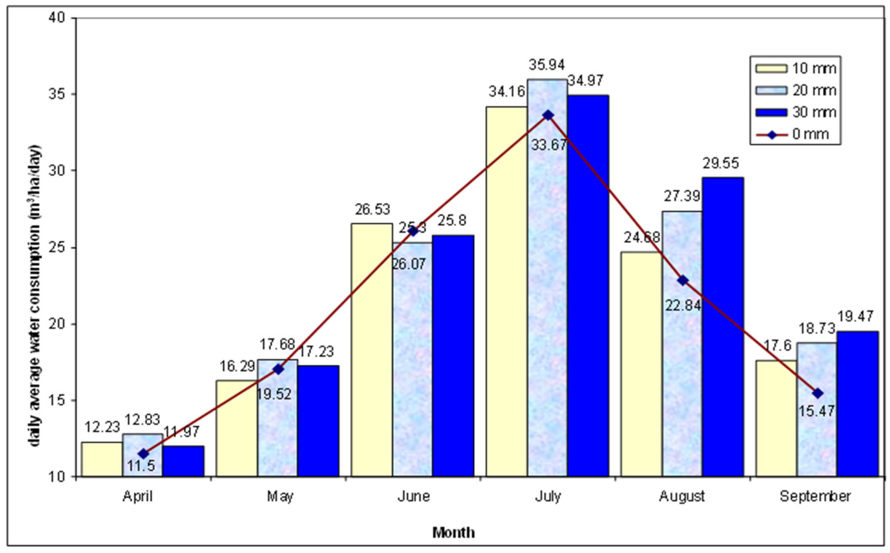 Horticulturae 11 00737 g001