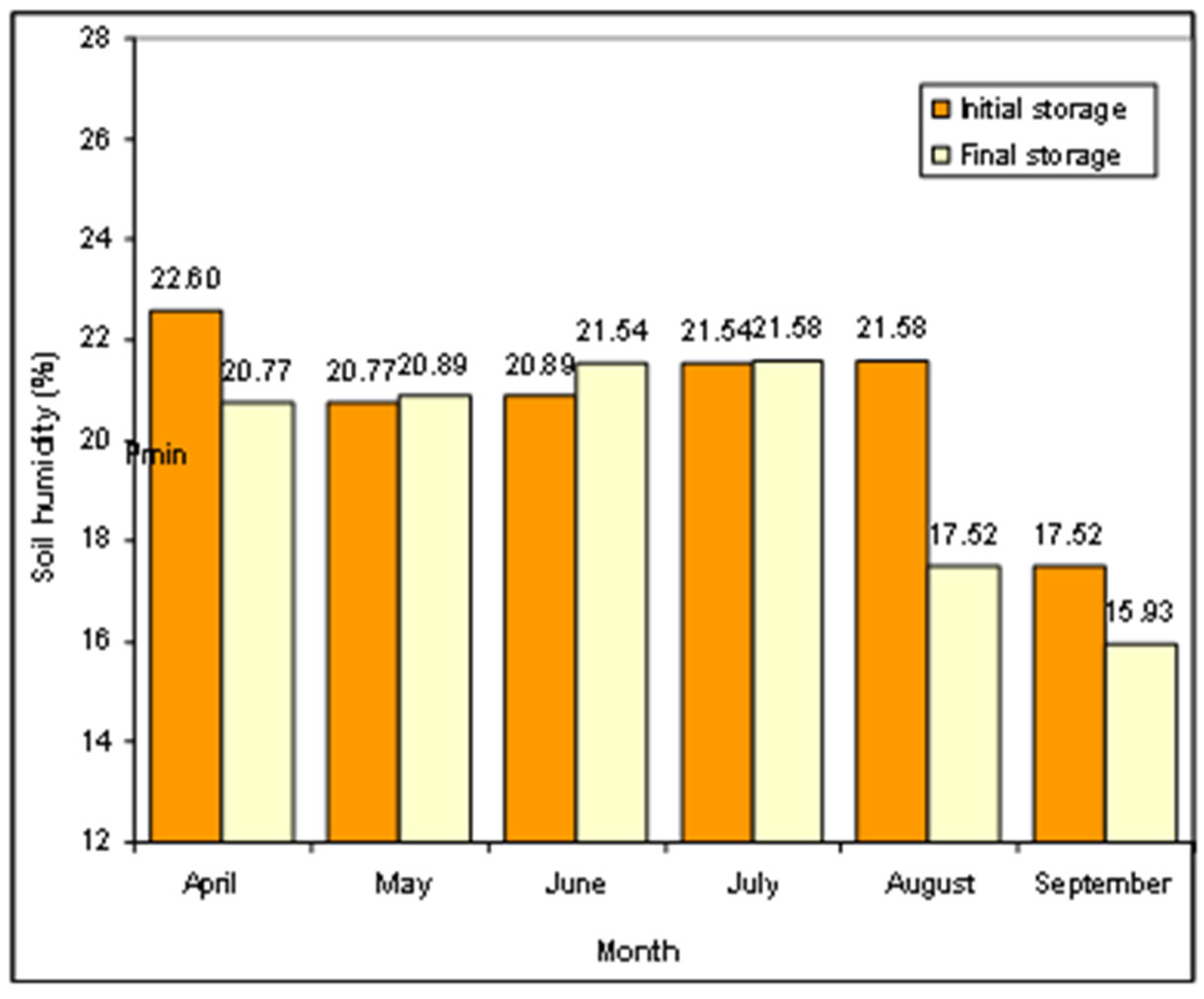 Horticulturae 11 00737 g002