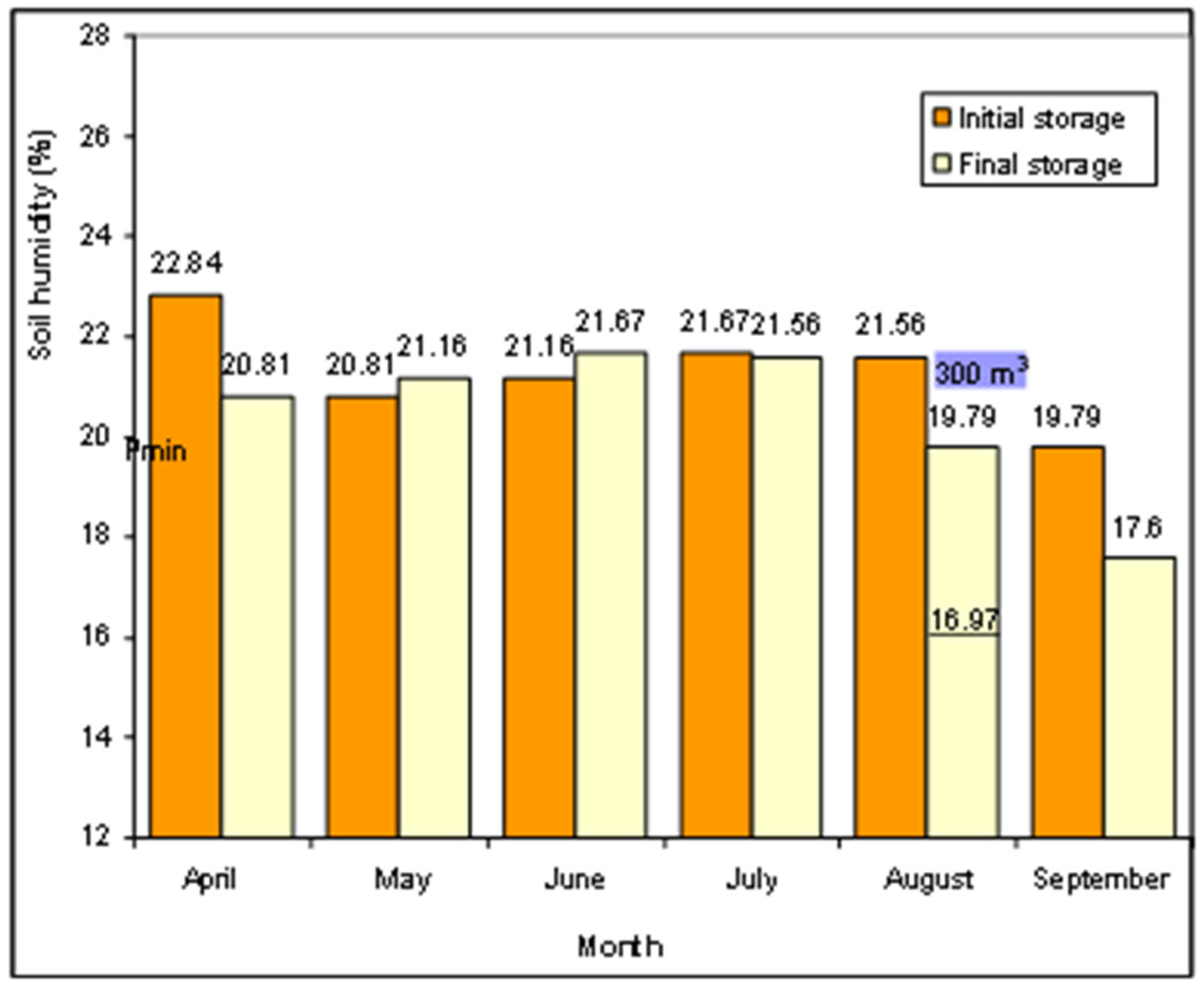 Horticulturae 11 00737 g003