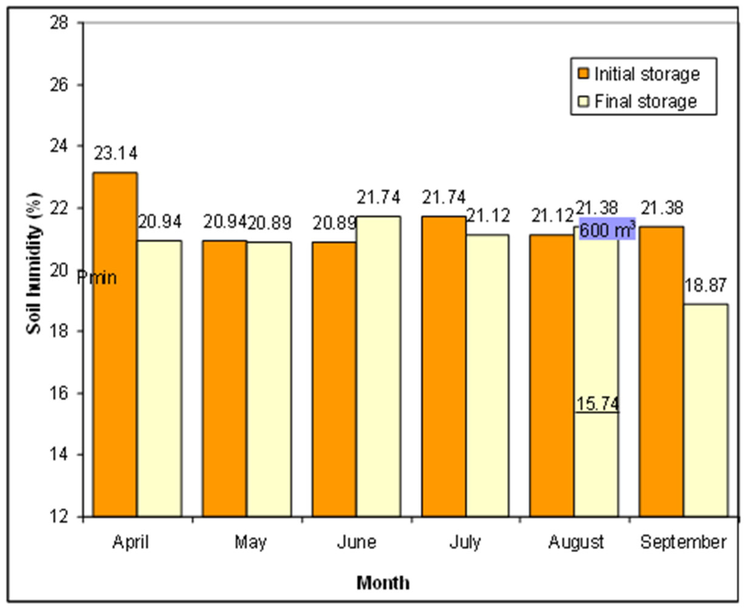 Horticulturae 11 00737 g004