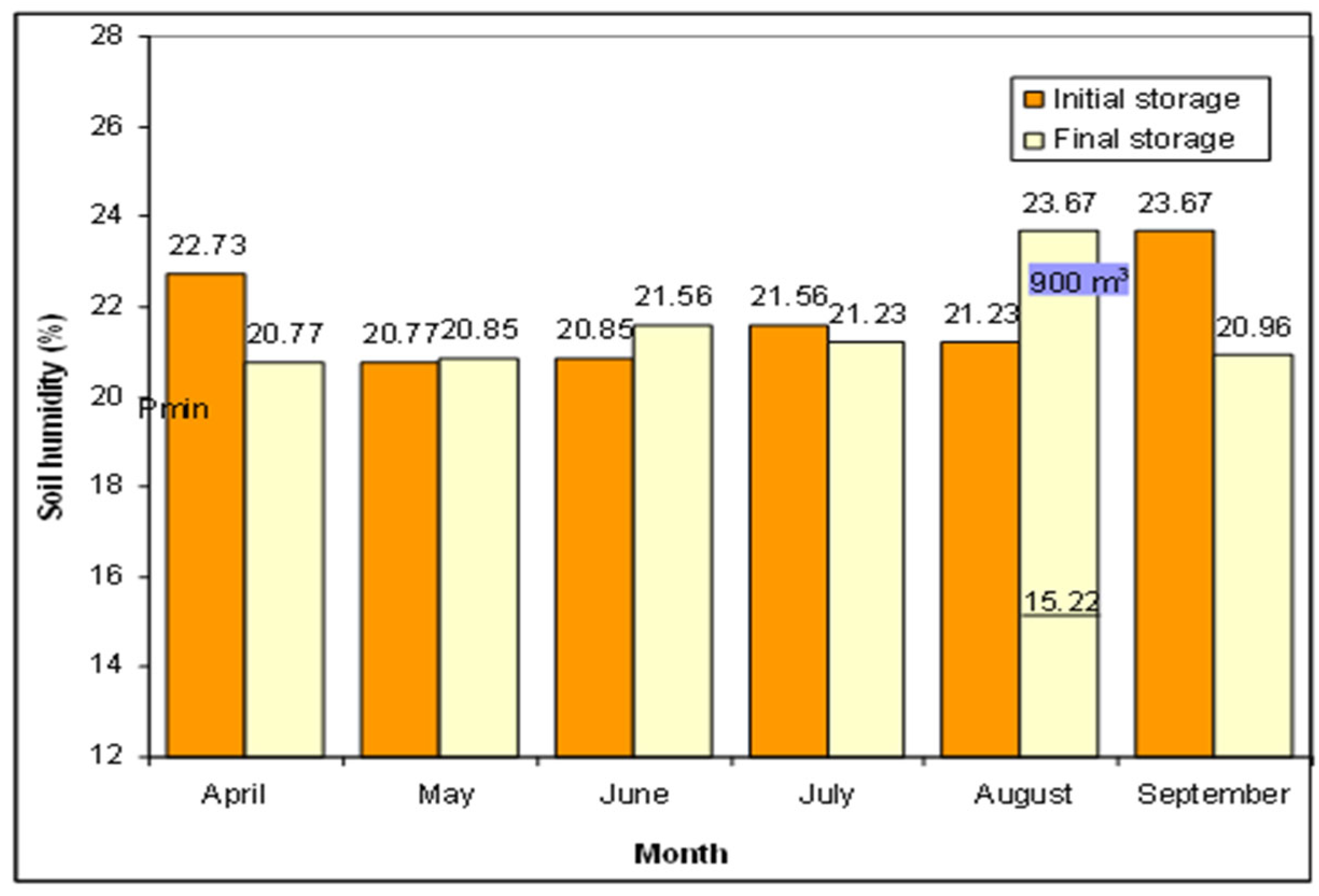 Horticulturae 11 00737 g005