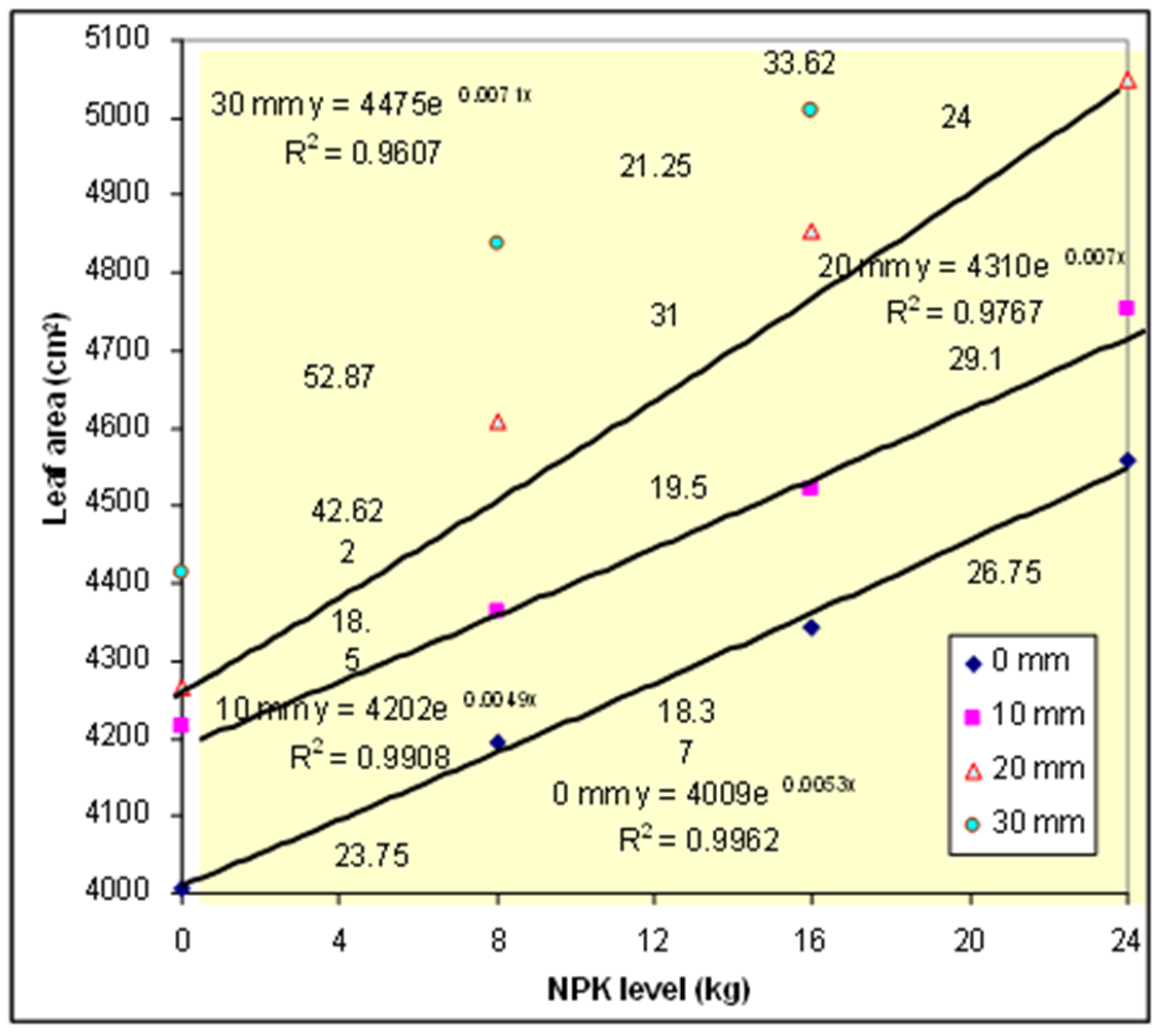 Horticulturae 11 00737 g006