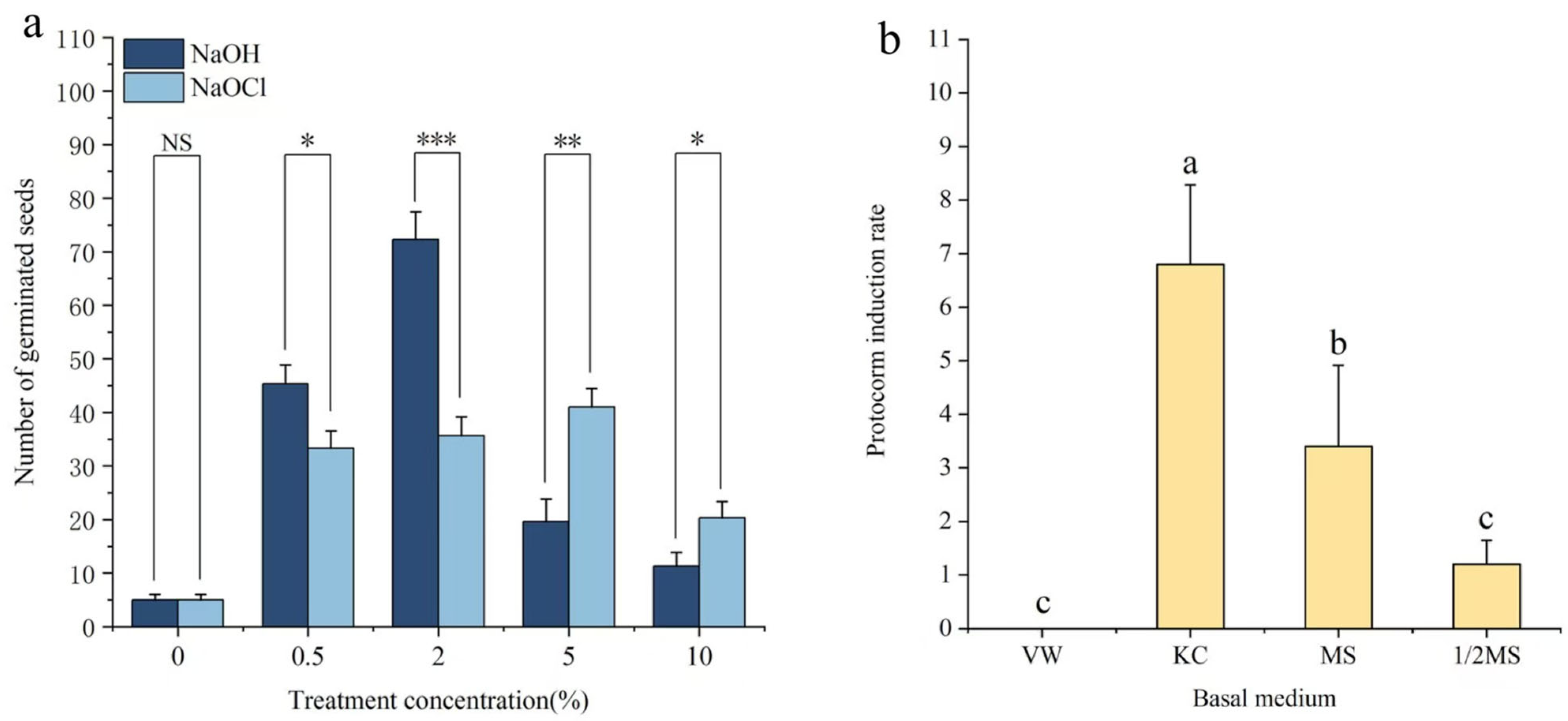 Horticulturae 11 00738 g002