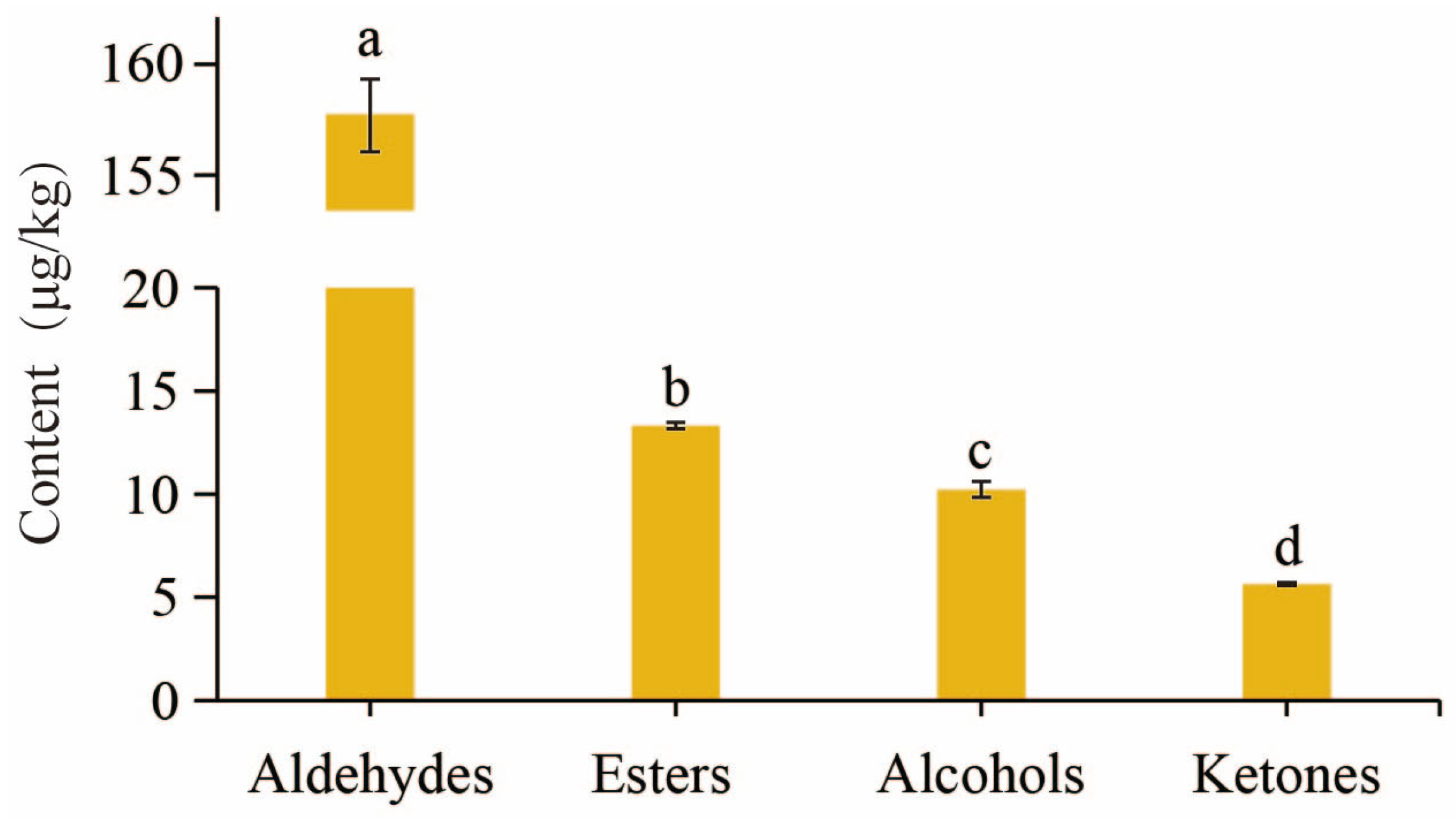 Horticulturae 11 00739 g002
