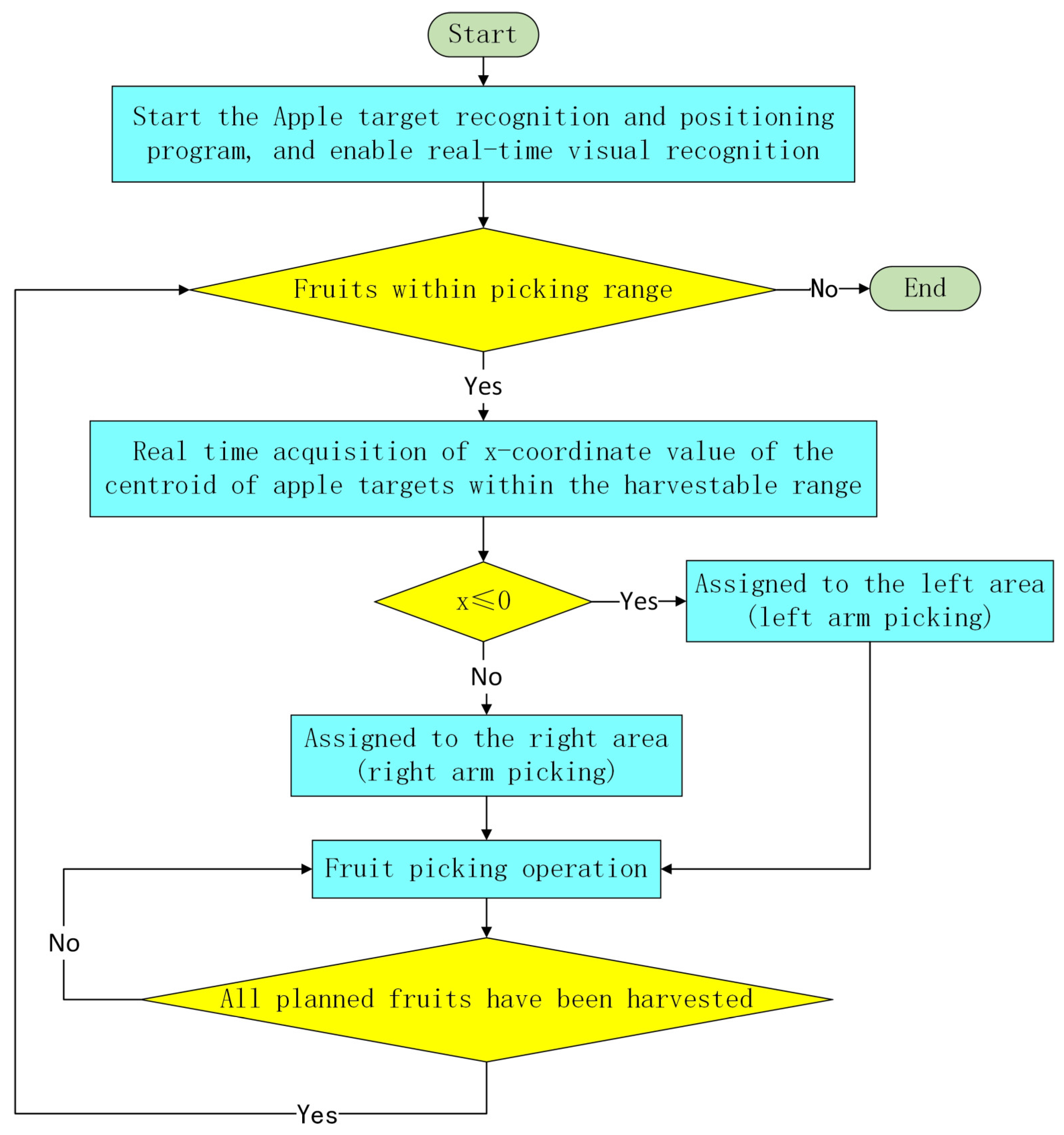 Horticulturae 11 00740 g007