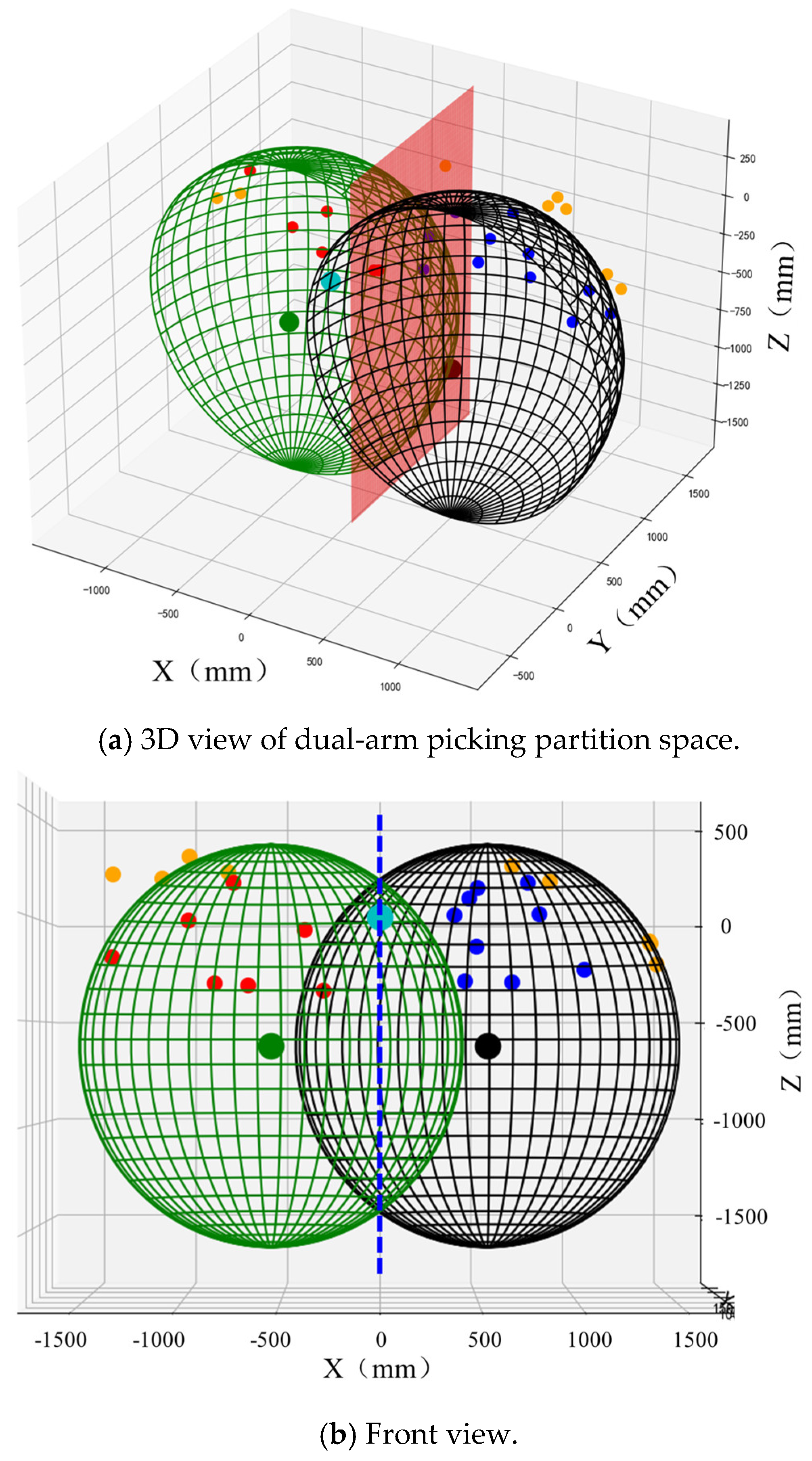 Horticulturae 11 00740 g009a